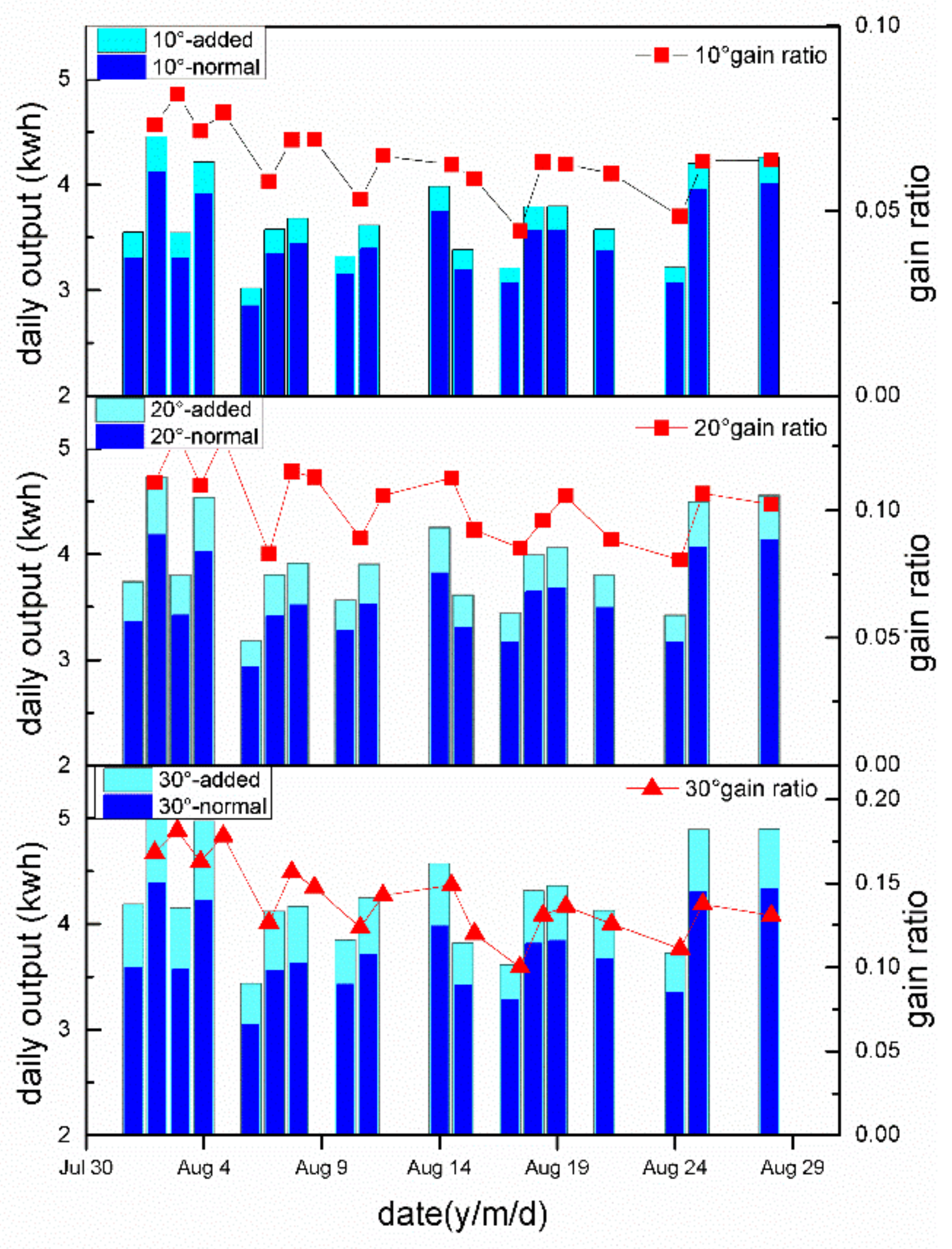 Energies 15 01262 g013 Energies 15 01262 g013