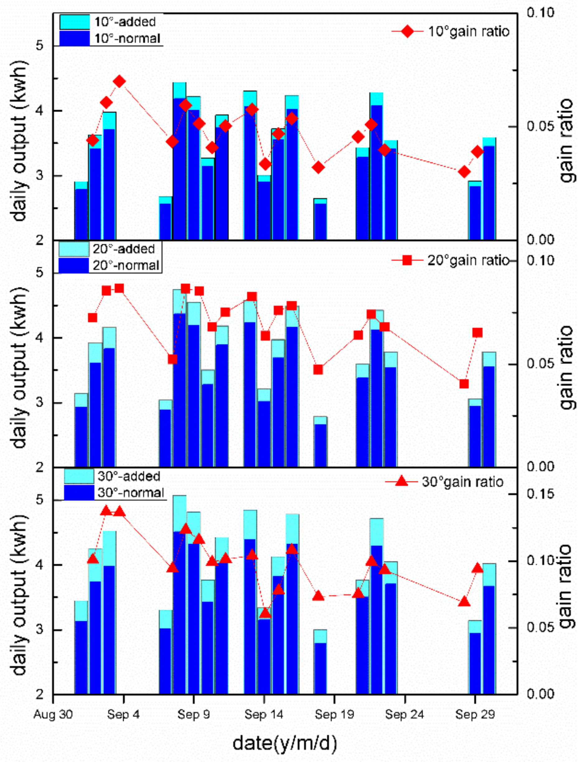 Energies 15 01262 g014 Energies 15 01262 g014