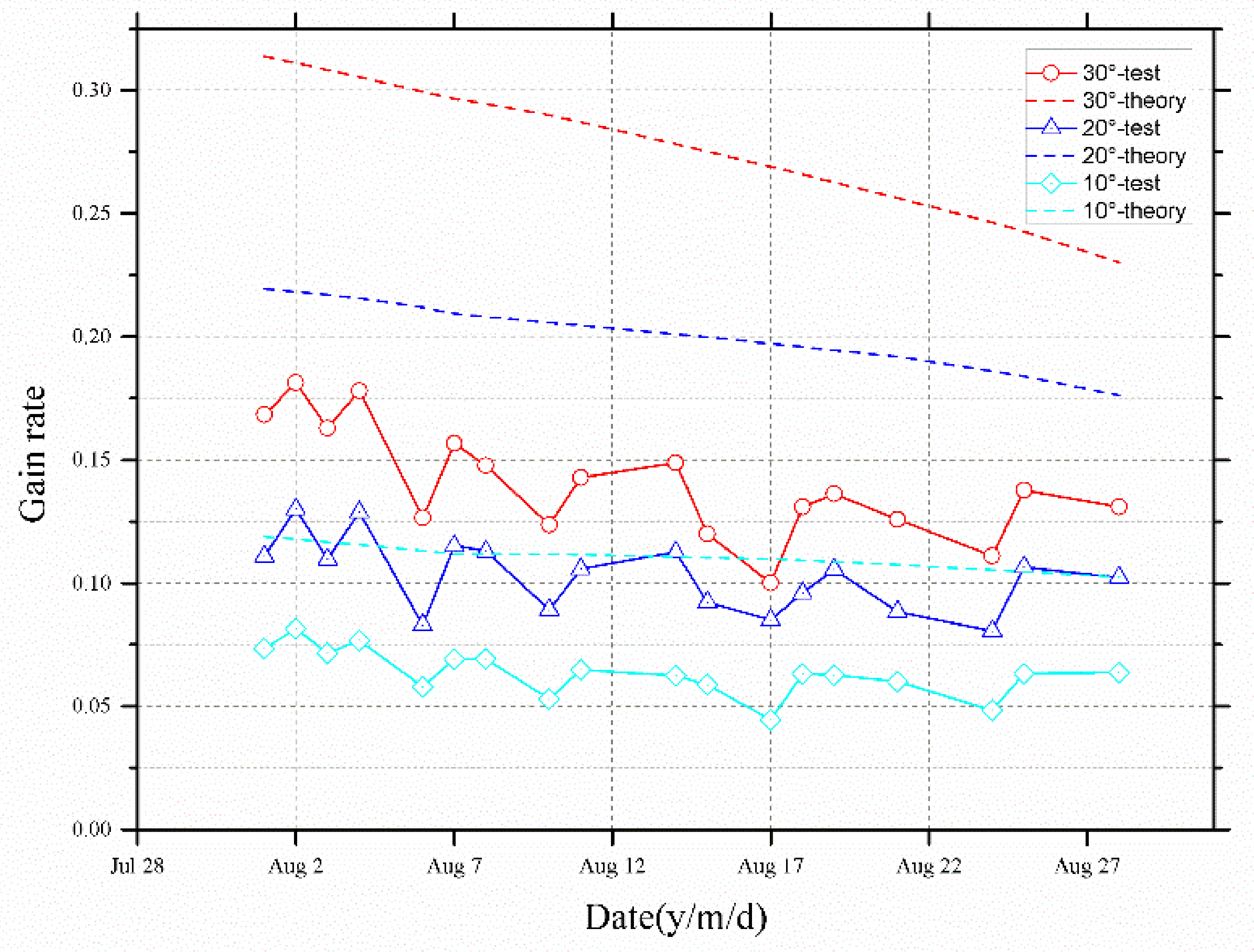 Energies 15 01262 g015 Energies 15 01262 g015