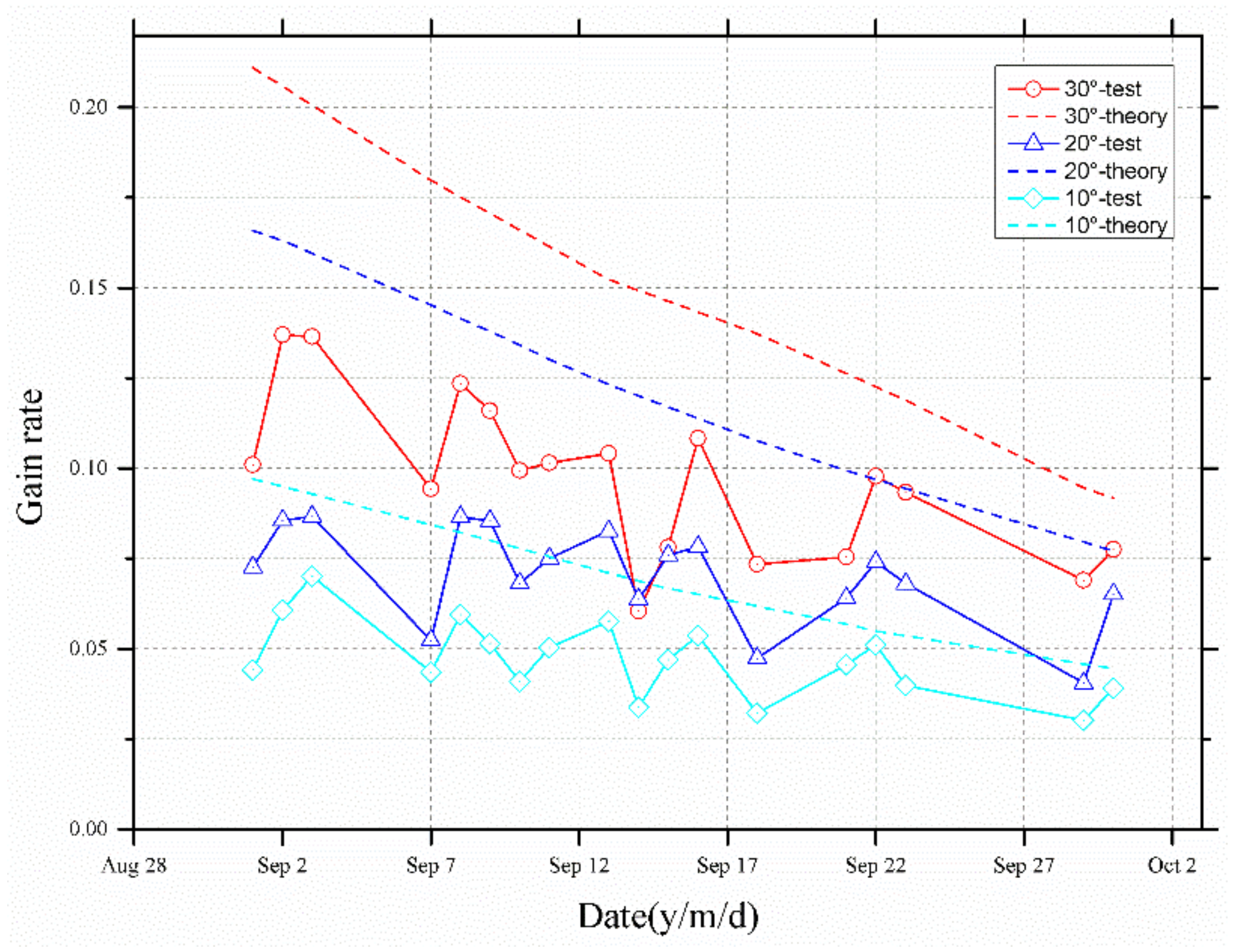 Energies 15 01262 g016 Energies 15 01262 g016