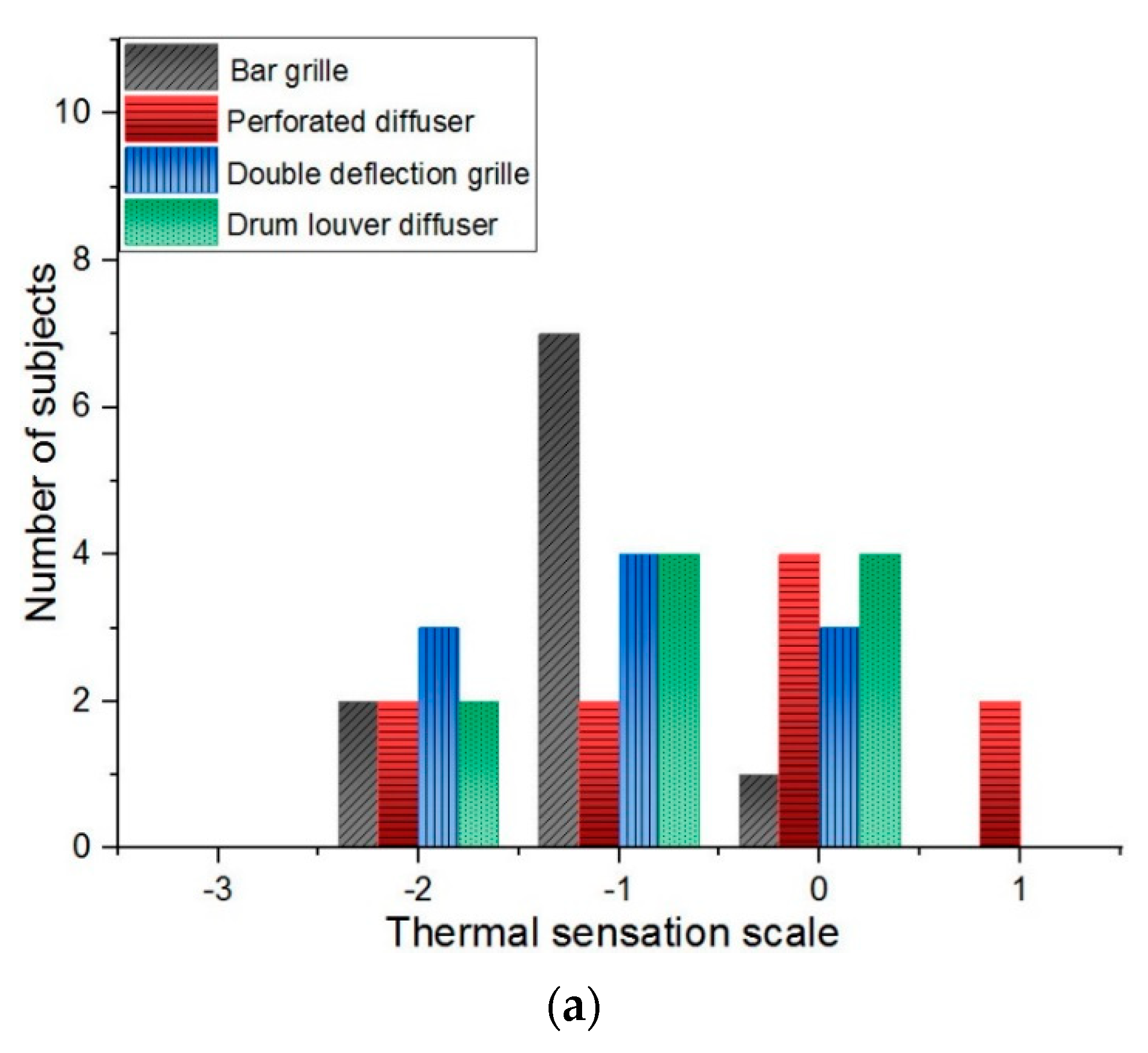 Energies 15 01265 g013a