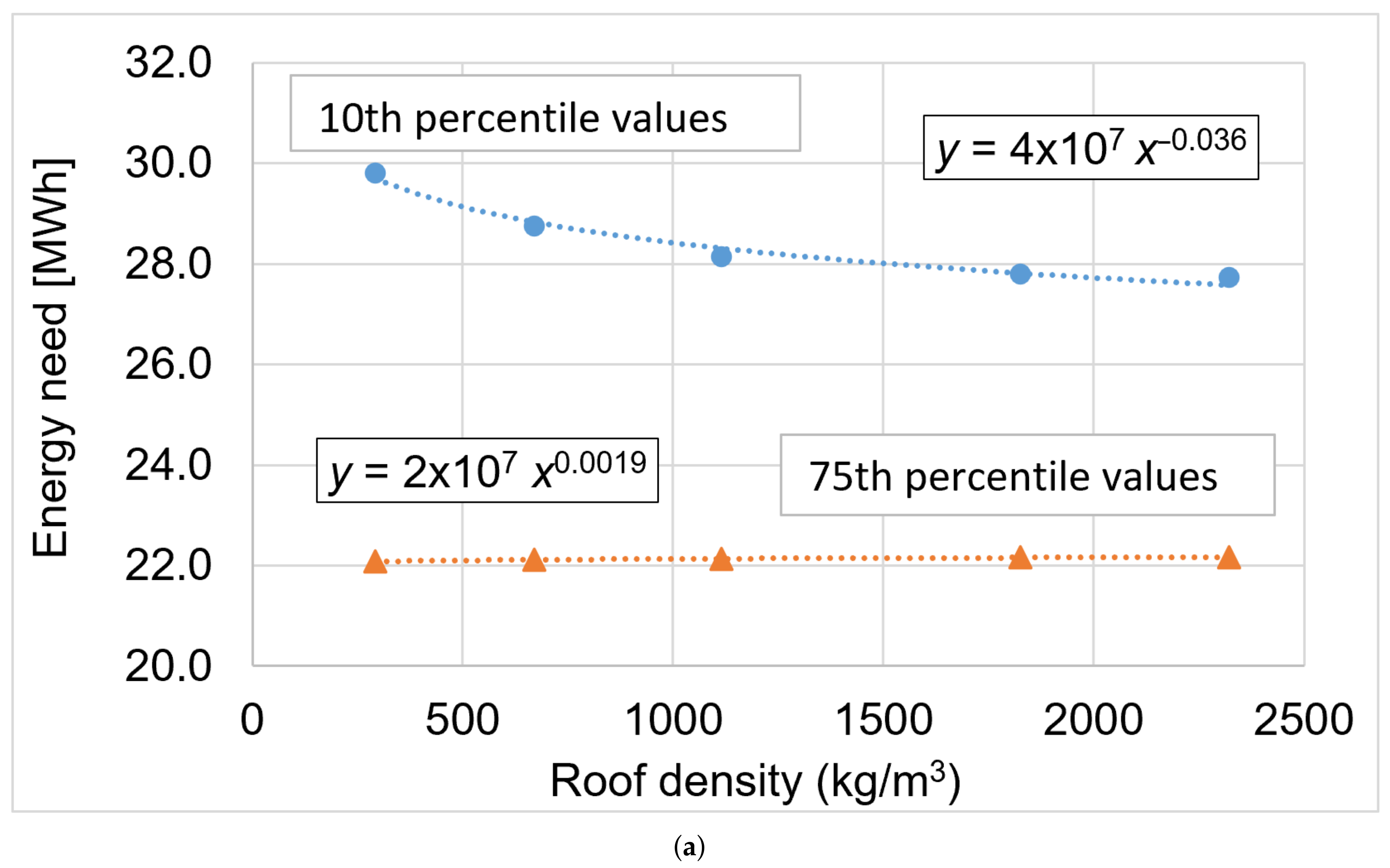 Energies 15 01266 g003a