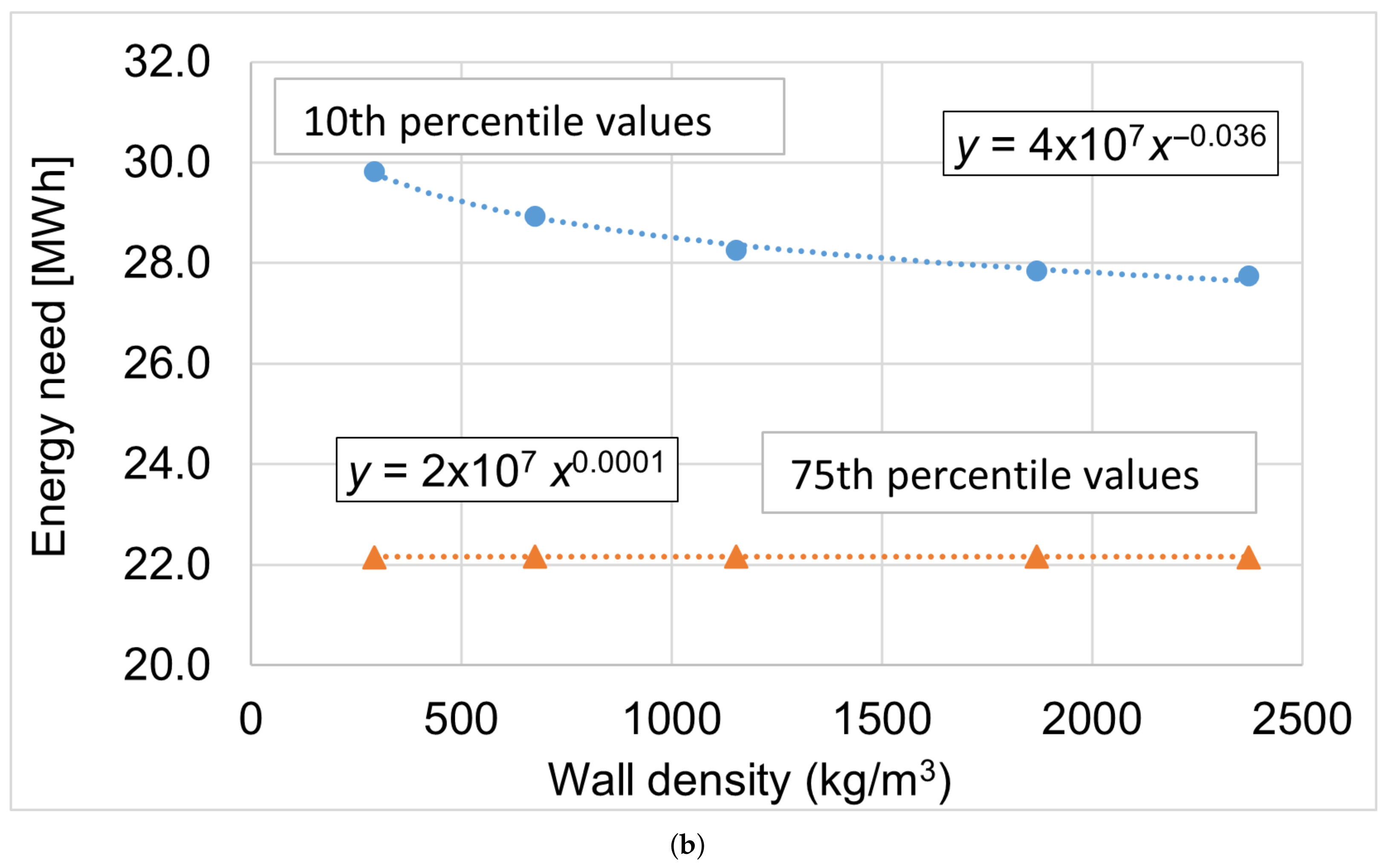 Energies 15 01266 g003b