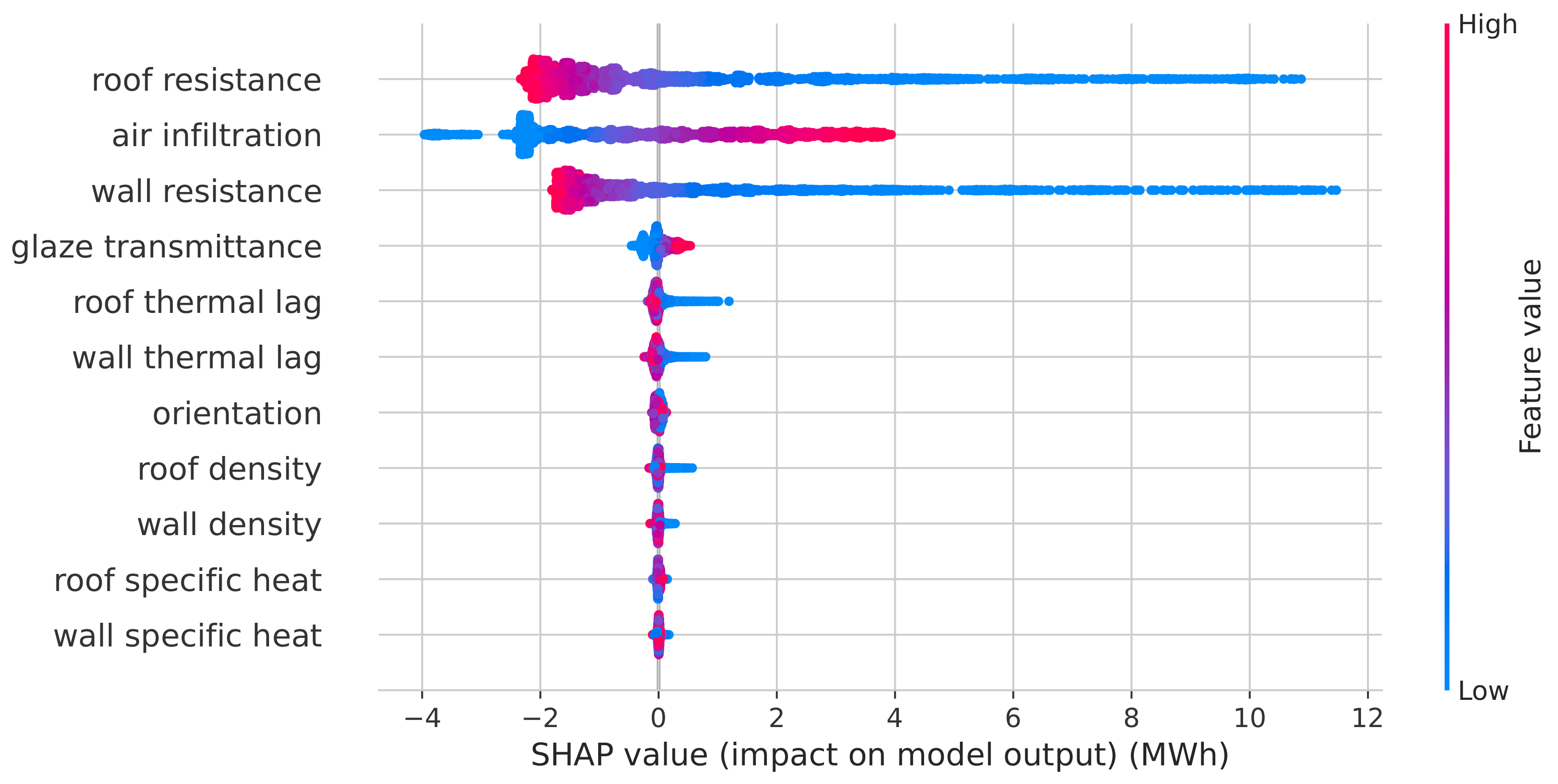 Energies 15 01266 g007