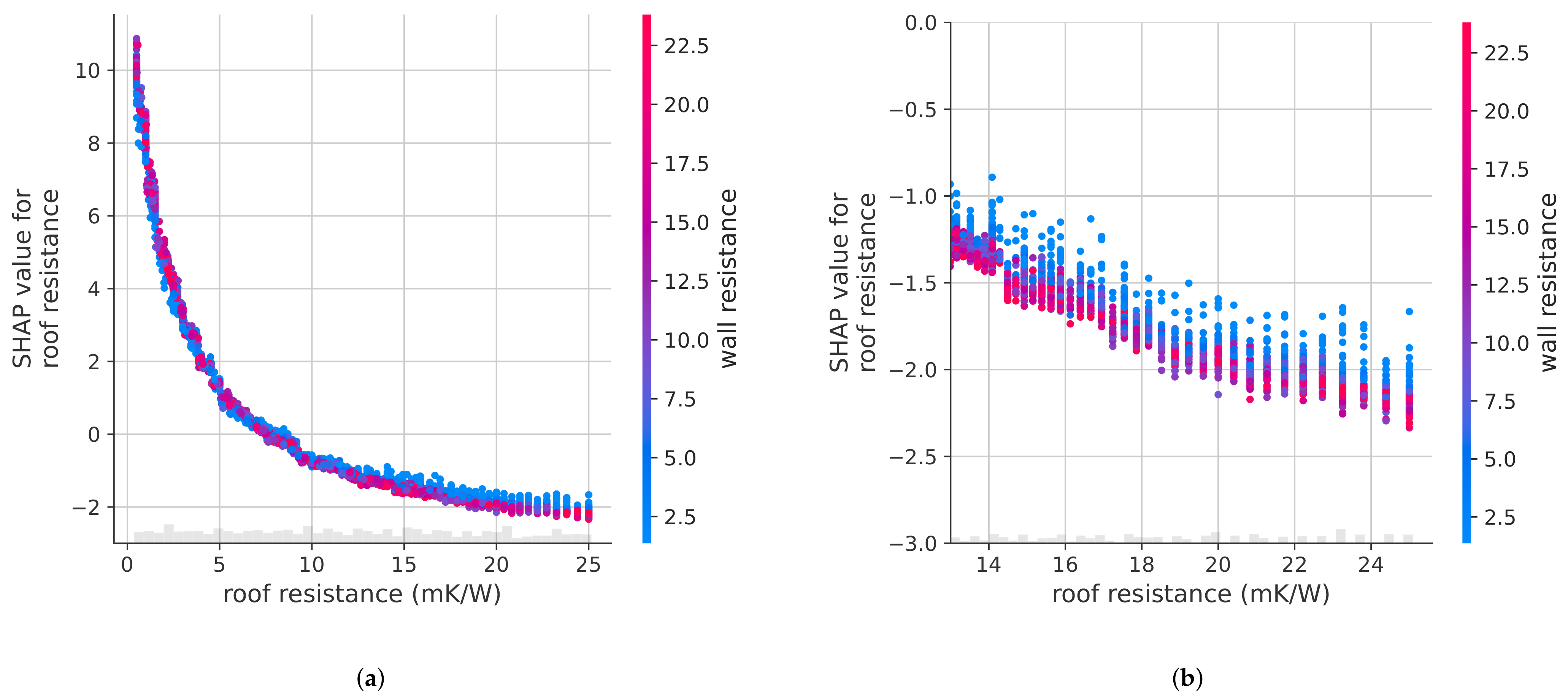 Energies 15 01266 g008