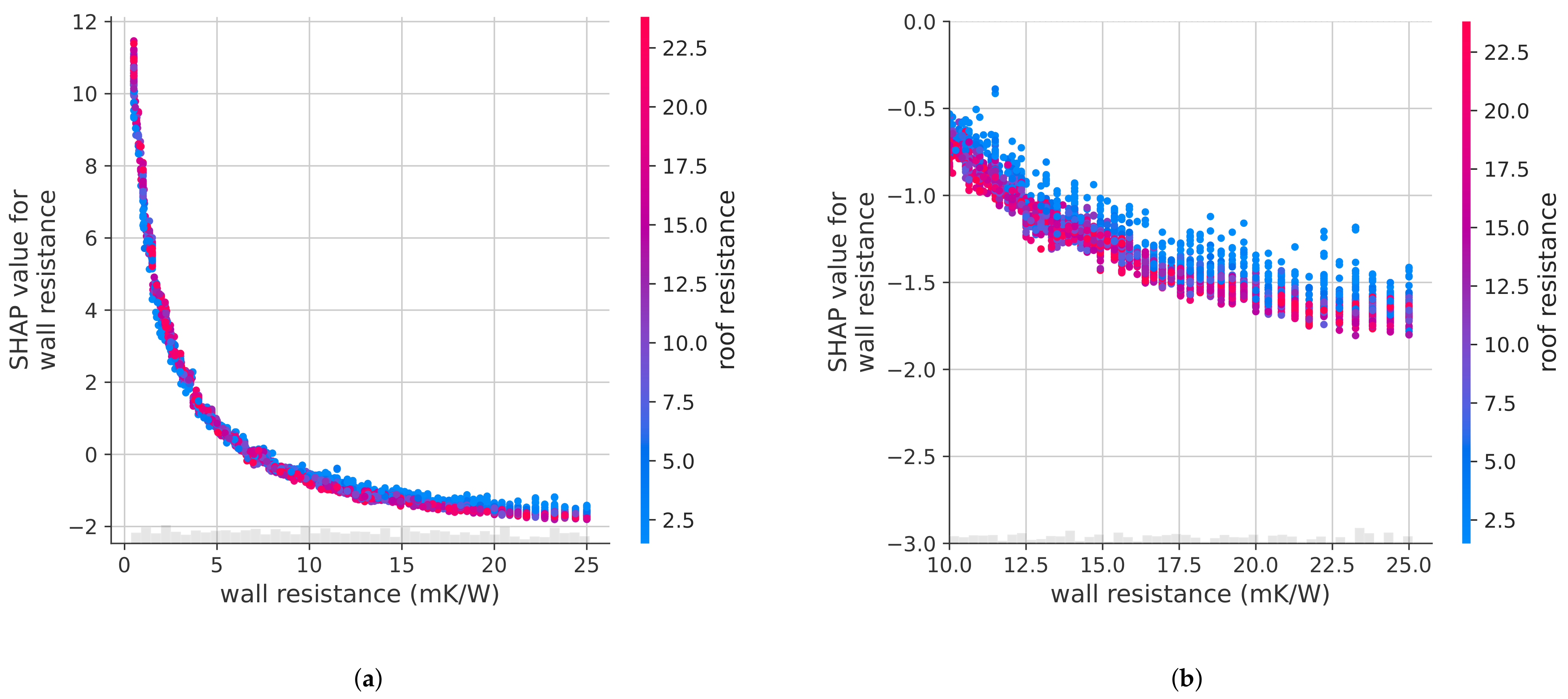 Energies 15 01266 g009