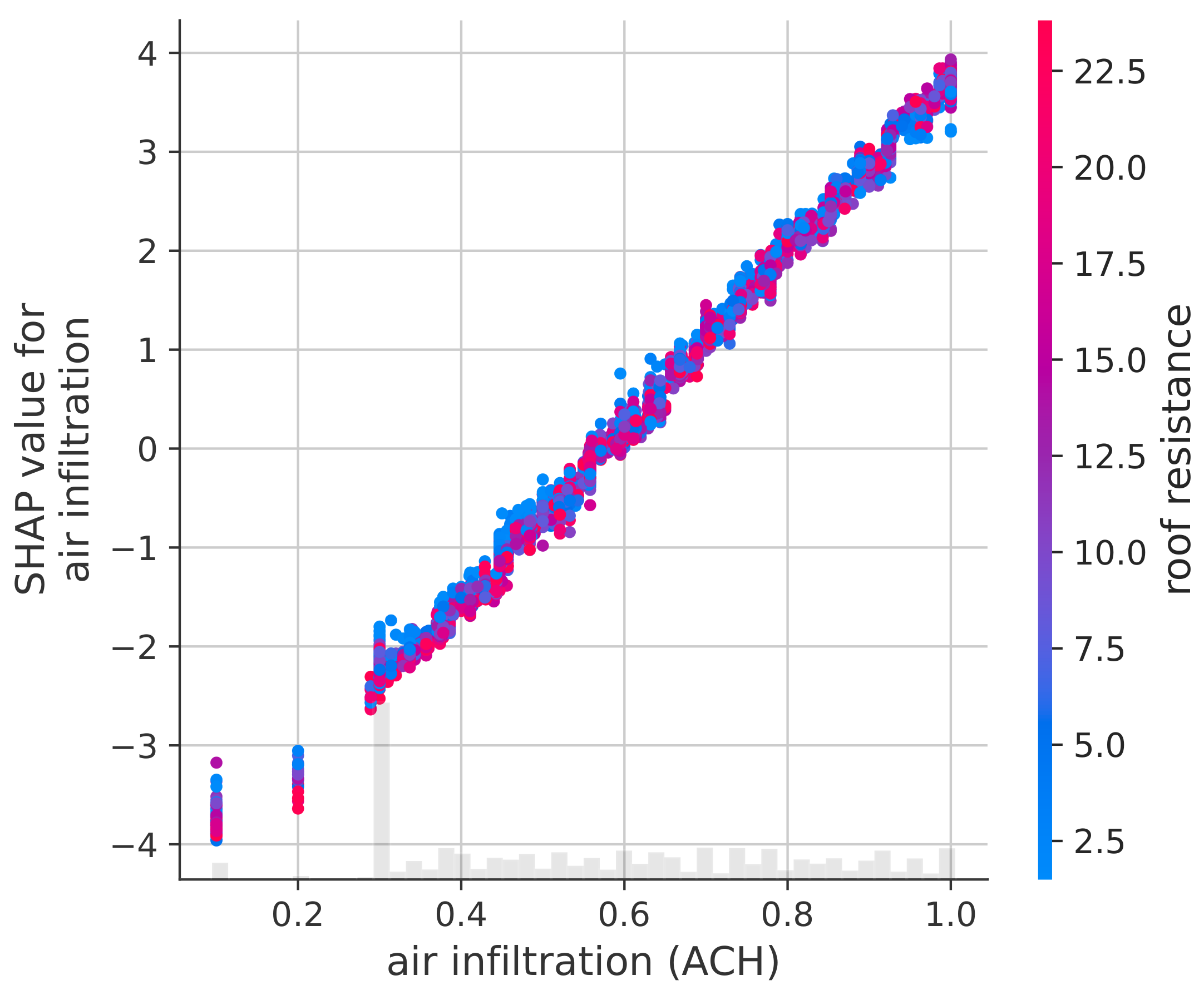 Energies 15 01266 g010