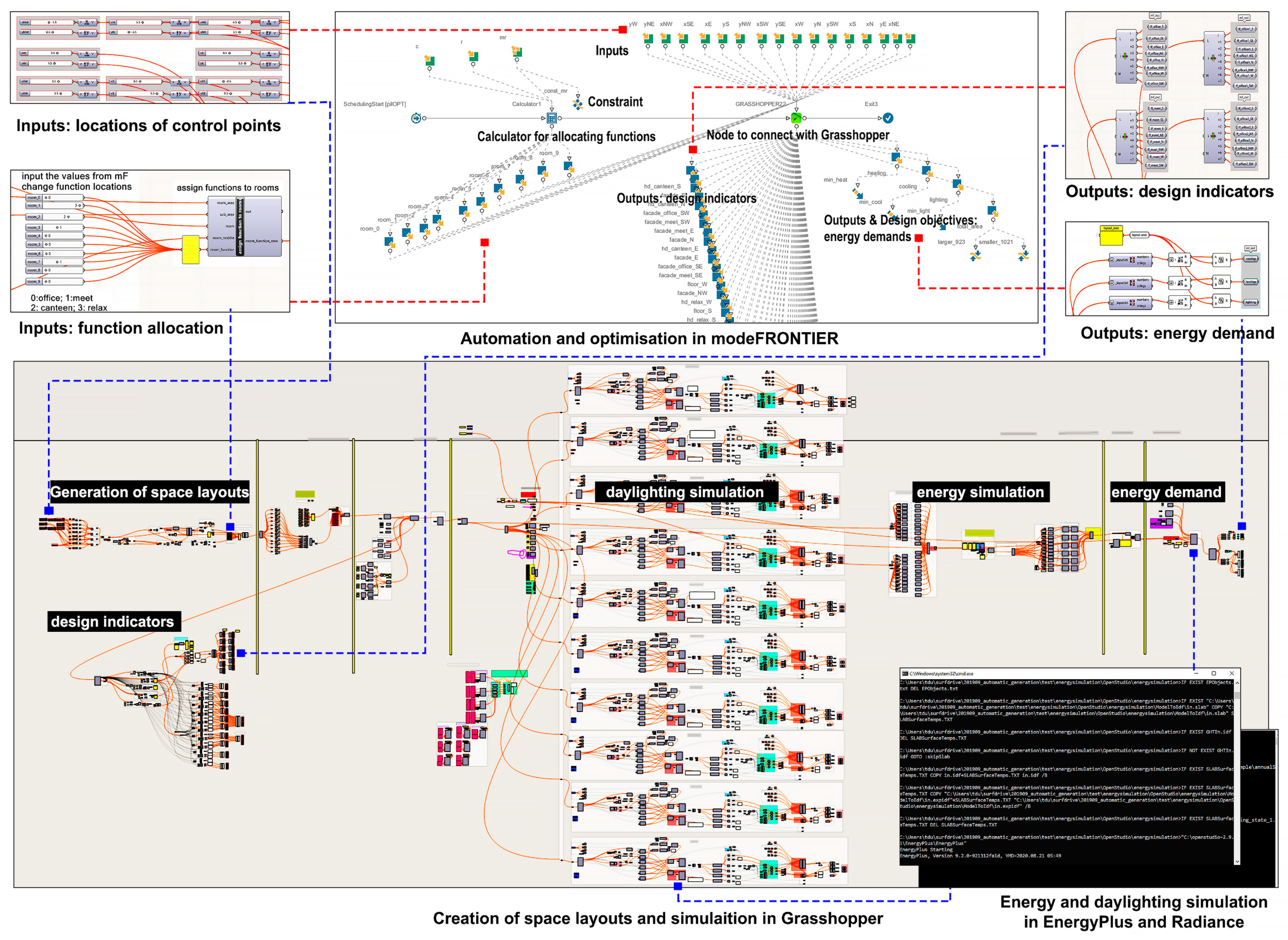 Energies 15 01268 g002 550