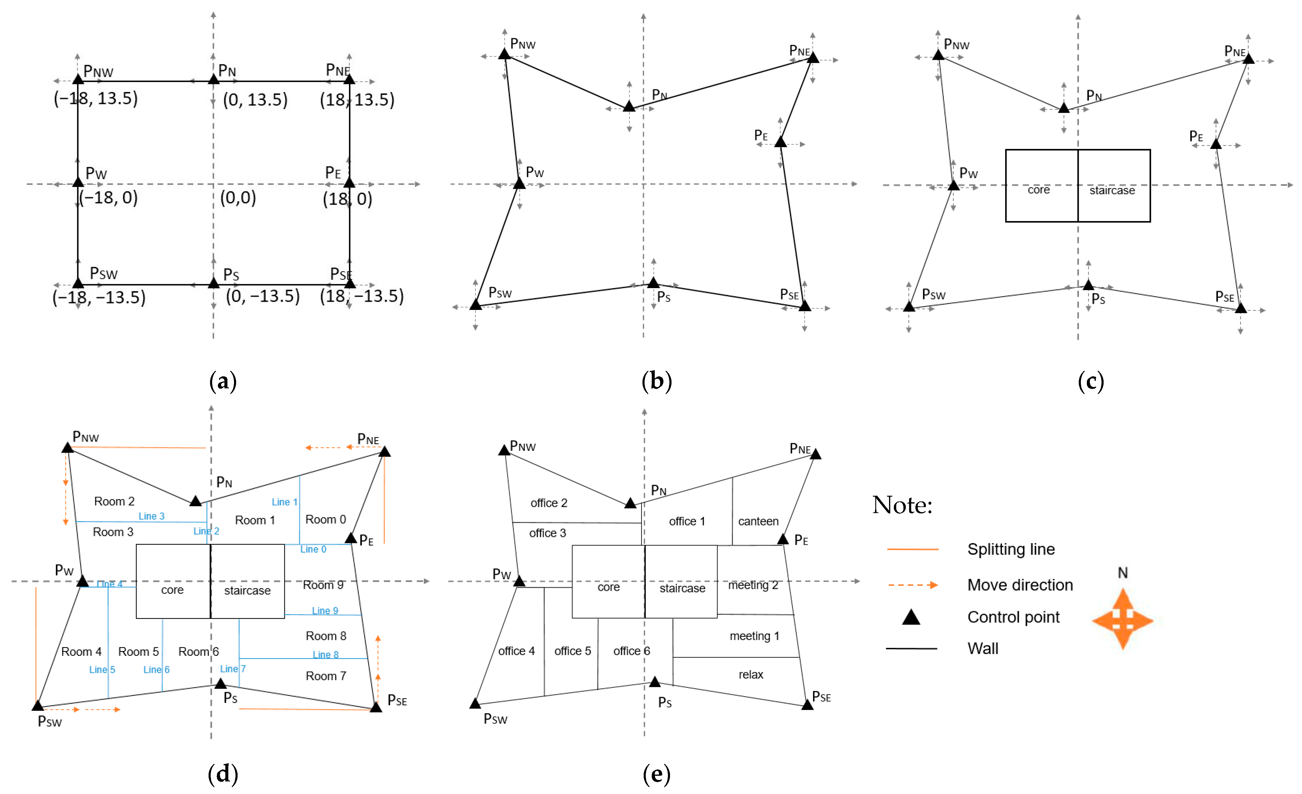 Energies 15 01268 g003 550
