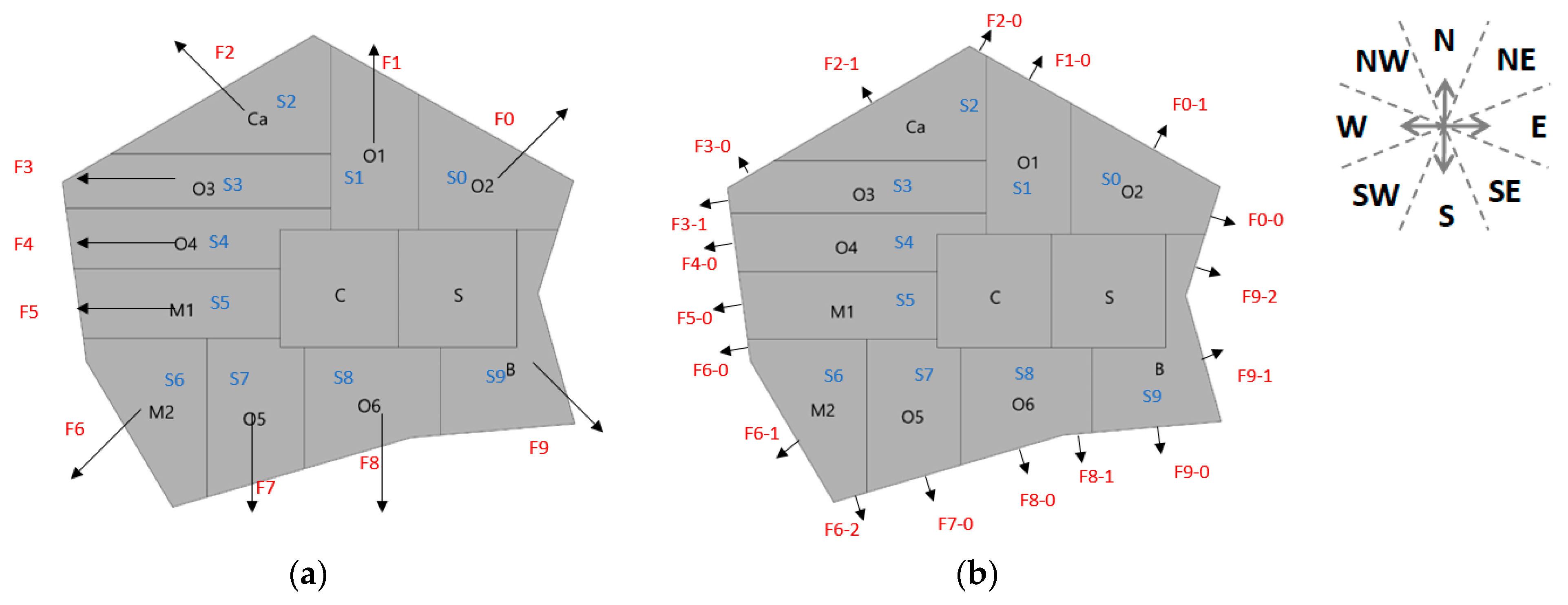 Energies 15 01268 g005 550