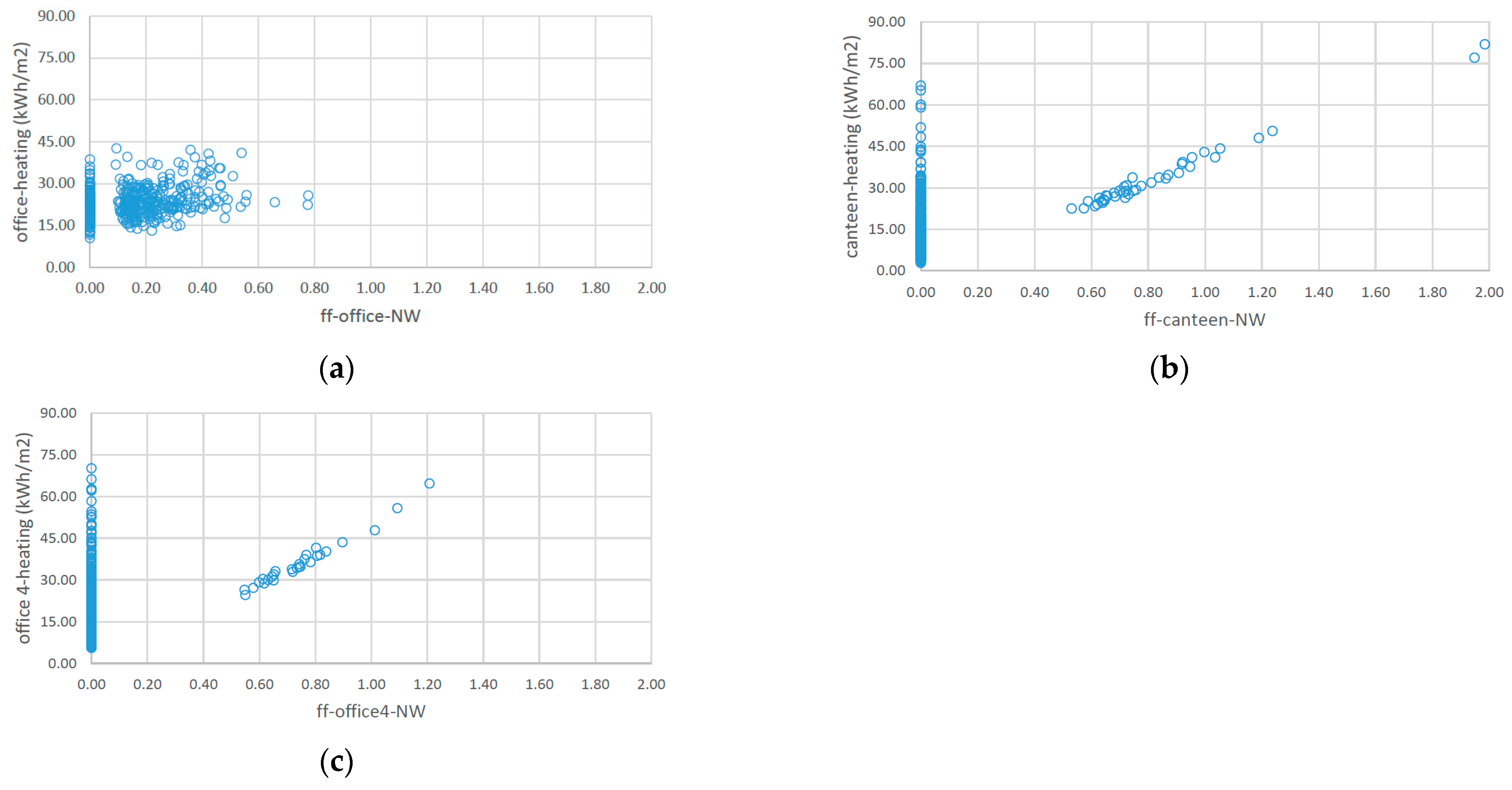 Energies 15 01268 g006 550