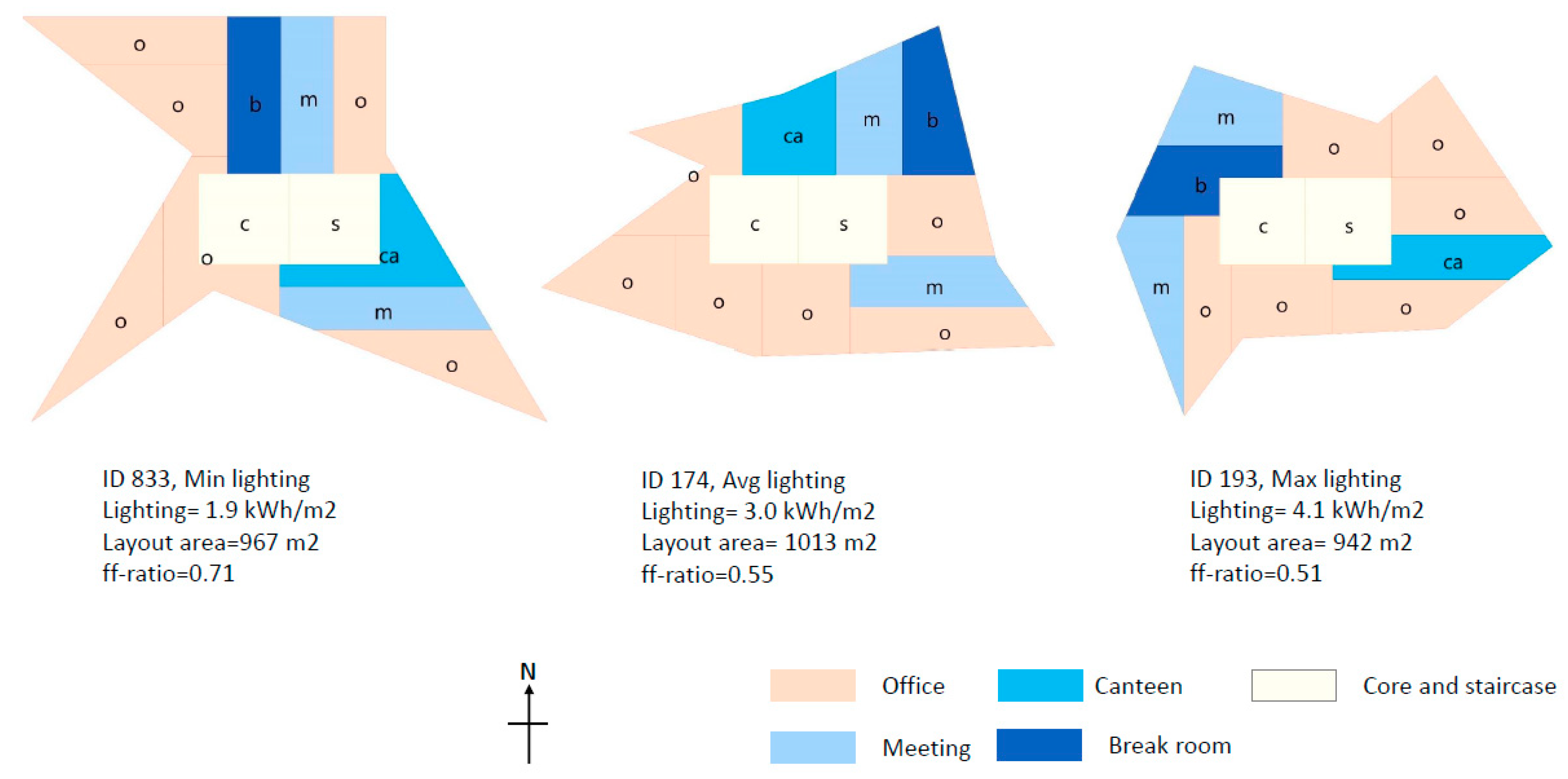 Energies 15 01268 g007 550