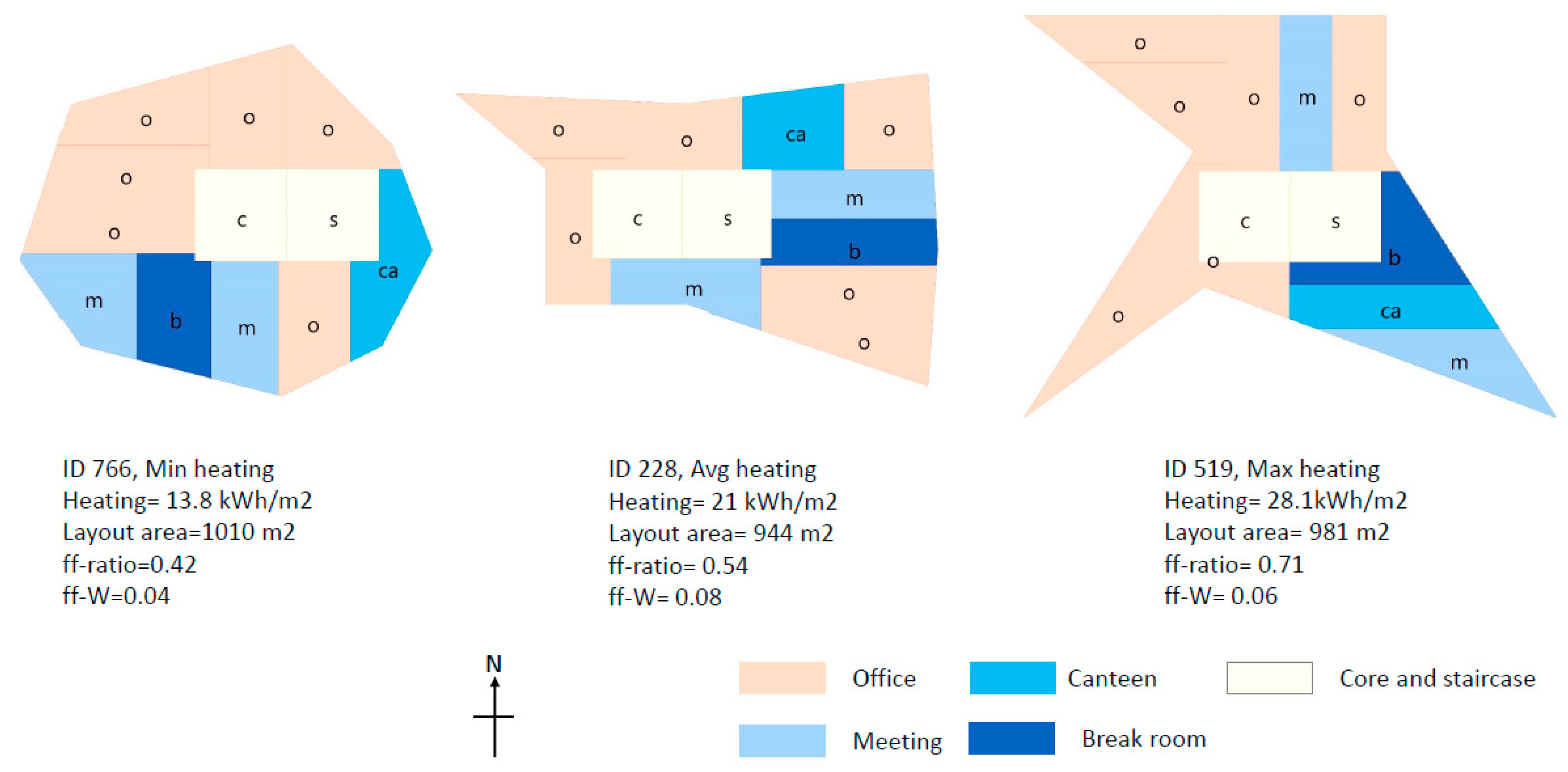 Energies 15 01268 g008 550