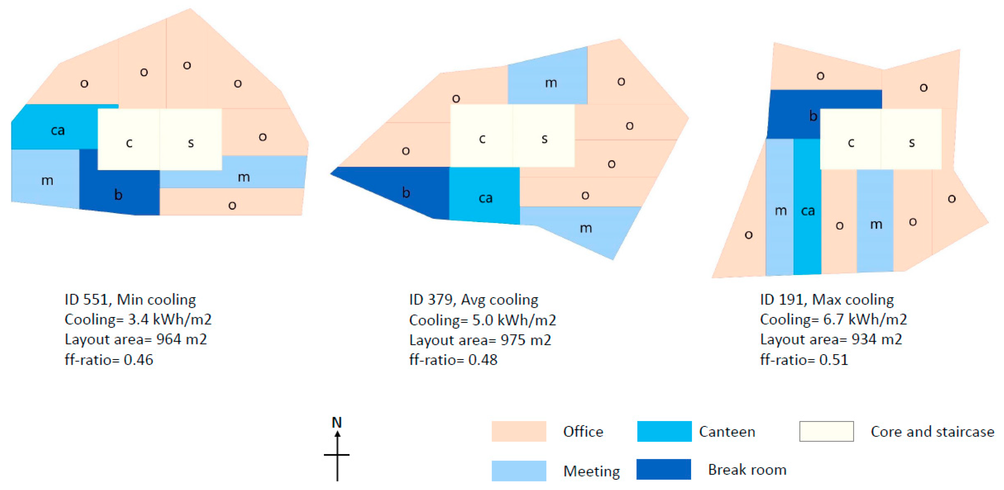Energies 15 01268 g010 550