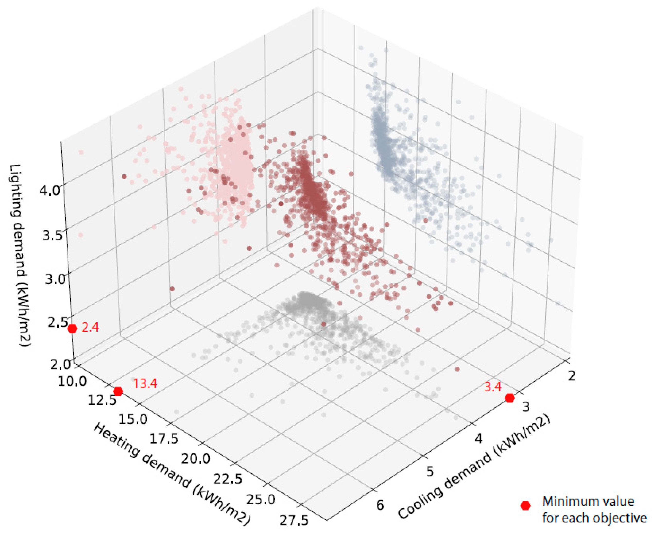 Energies 15 01268 g011 550