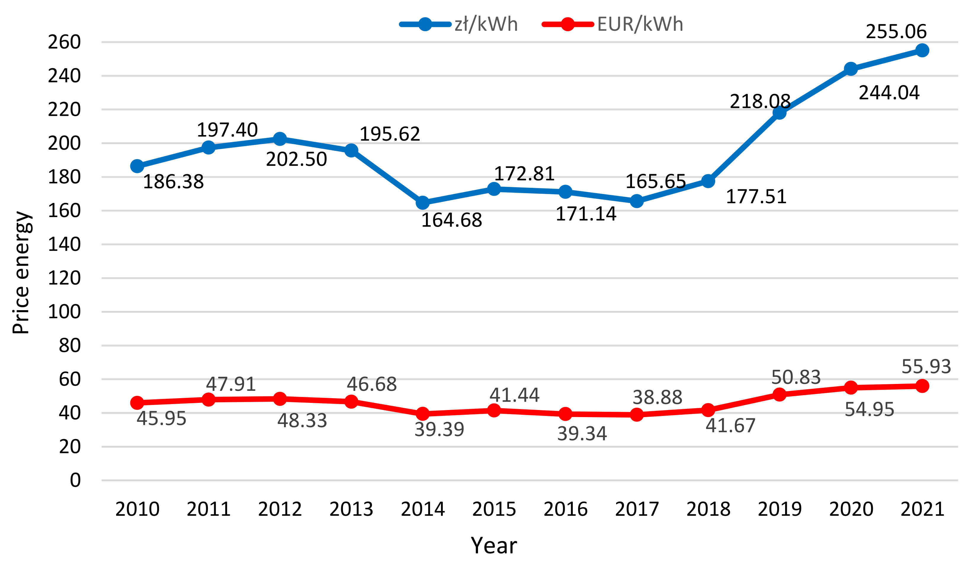 Energies 15 01269 g002