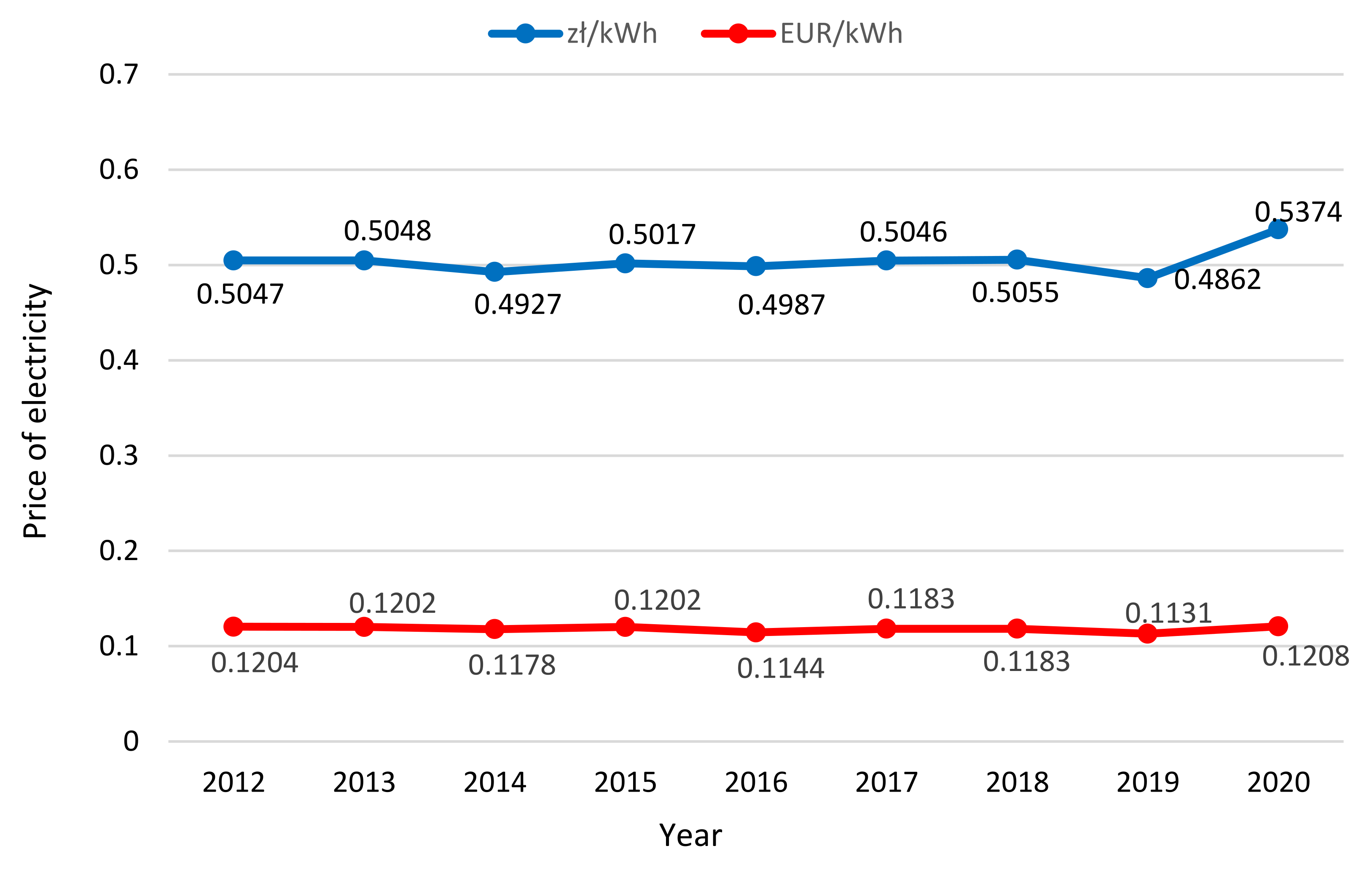 Energies 15 01269 g004