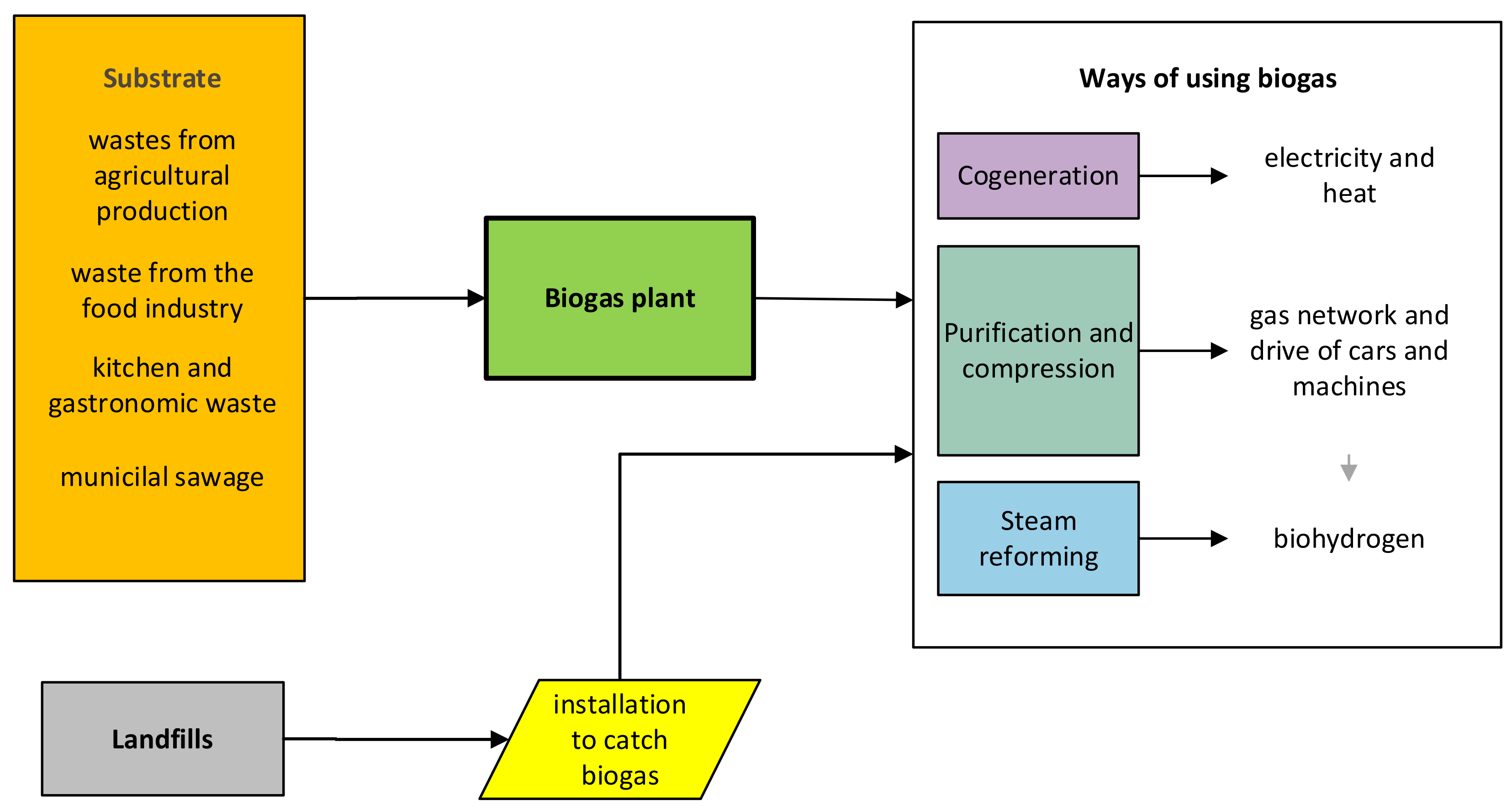 Energies 15 01269 g005