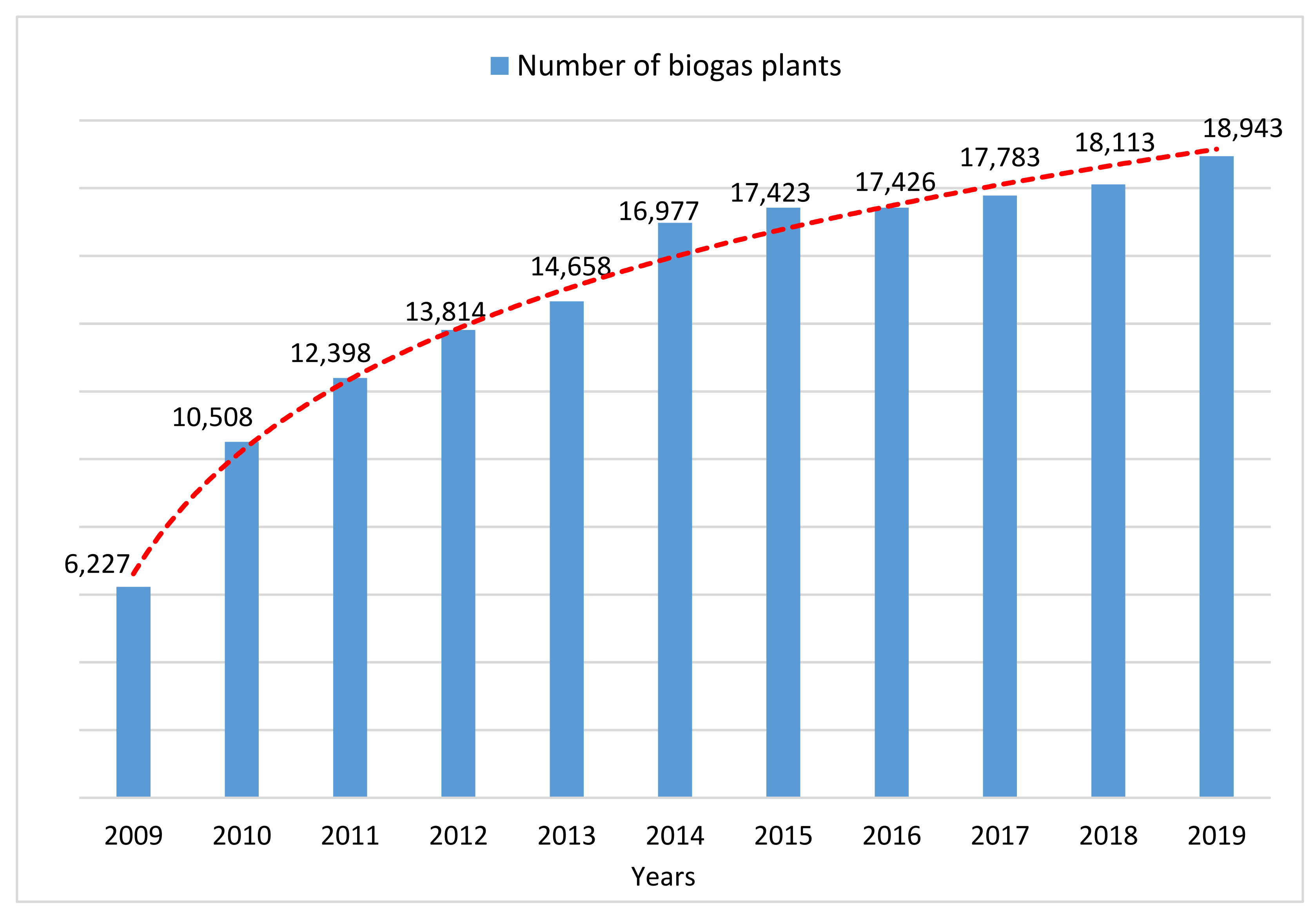 Energies 15 01269 g006