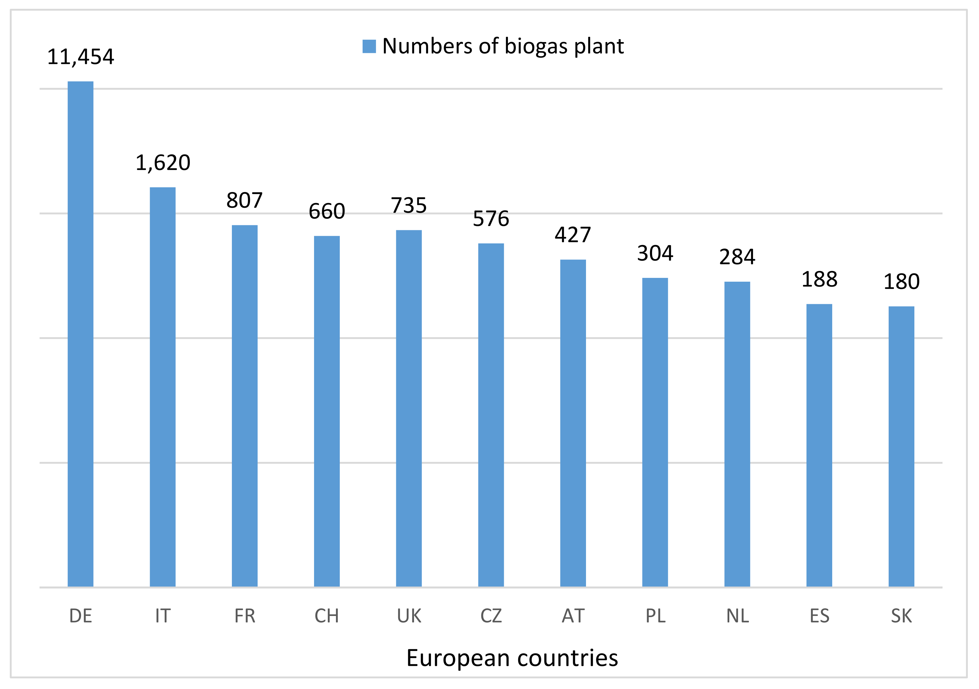 Energies 15 01269 g007