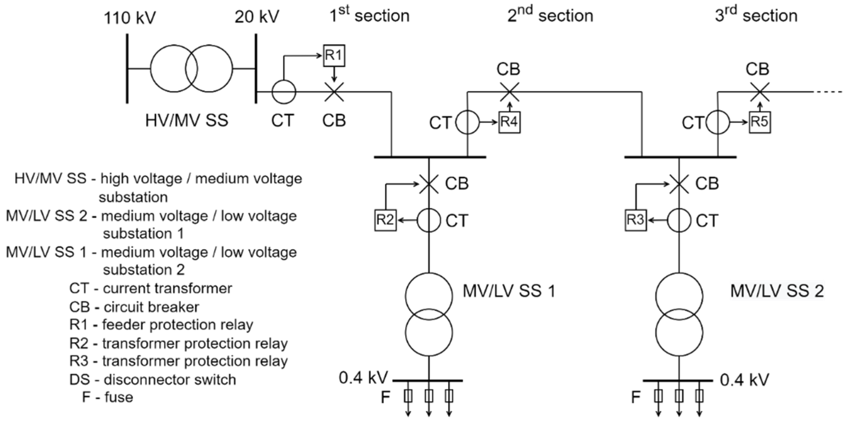 Energies 15 01271 g003 550