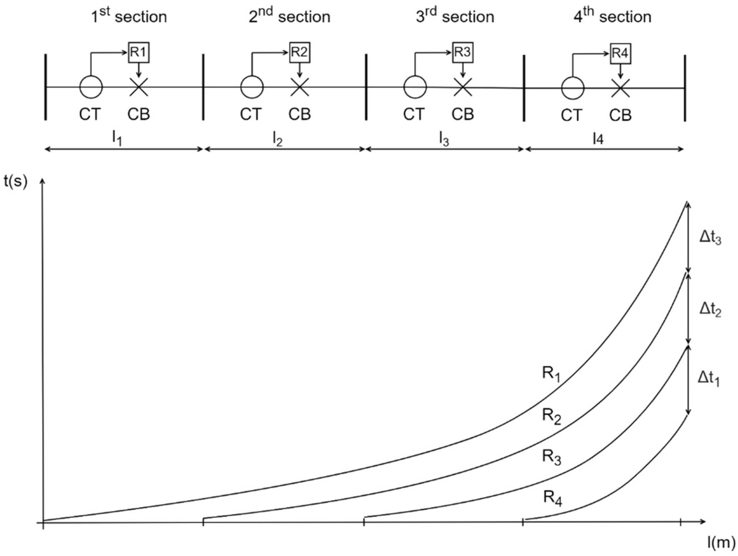 Energies 15 01271 g005 550