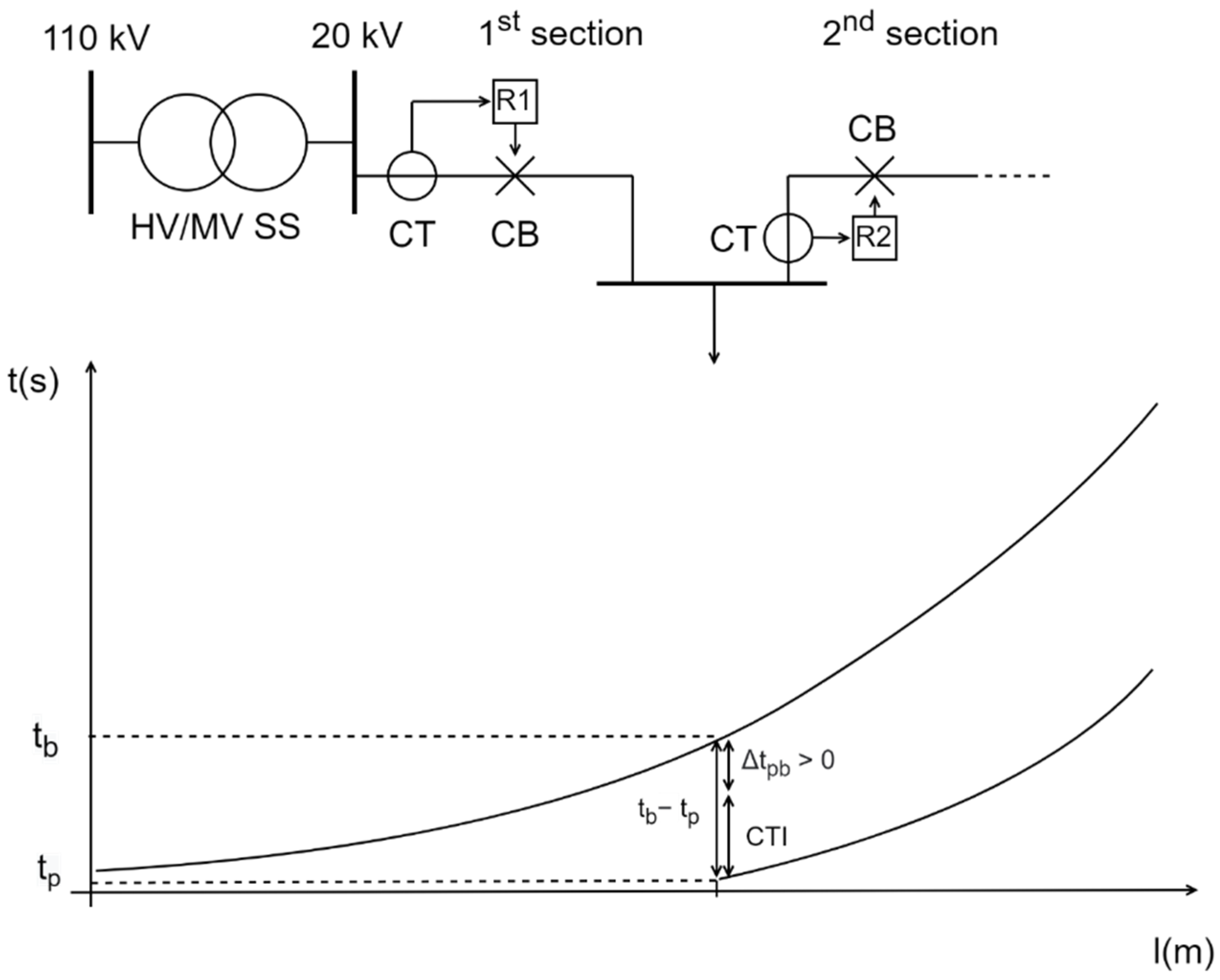 Energies 15 01271 g007 550