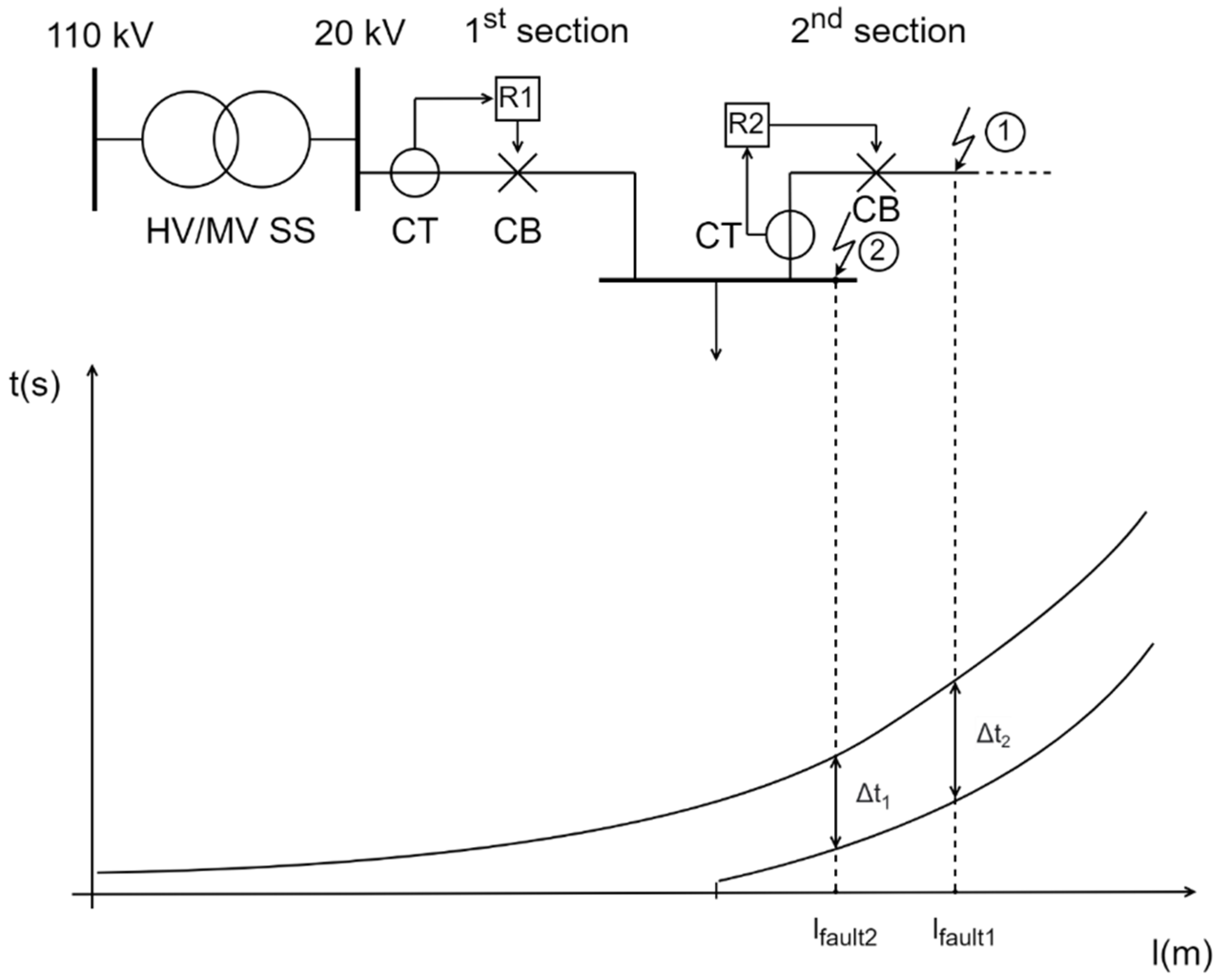 Energies 15 01271 g008 550