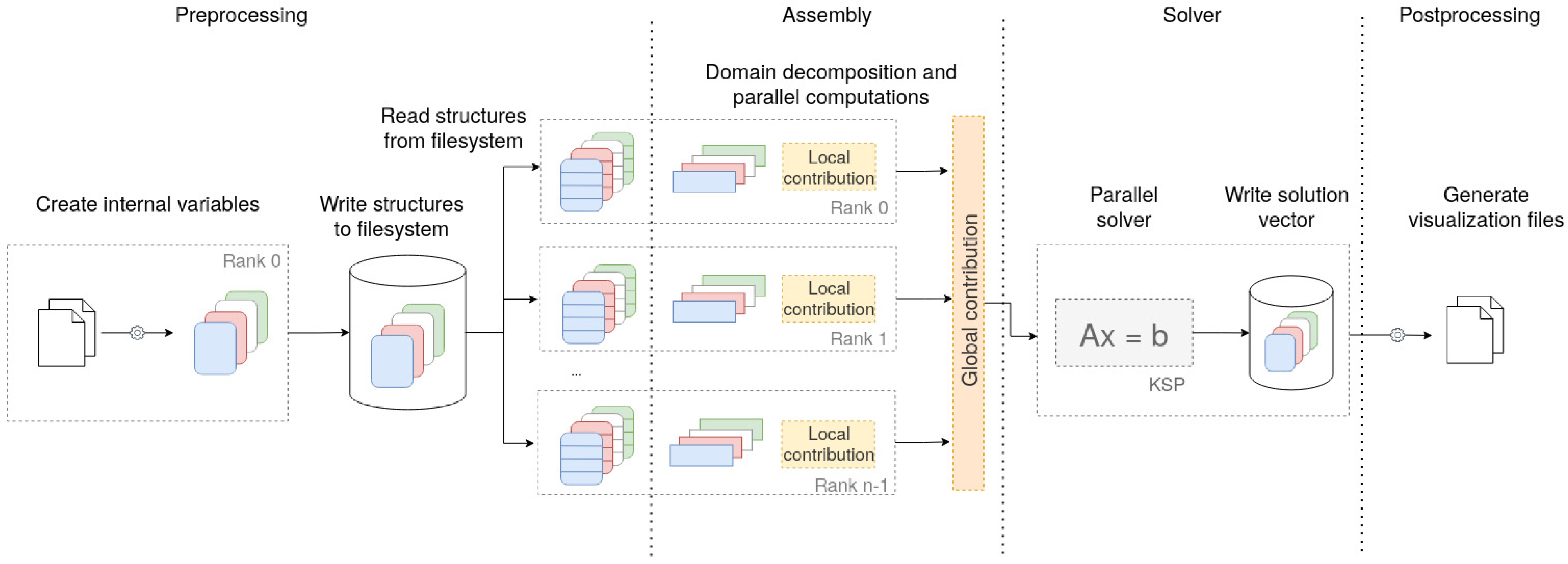 Energies 15 01272 g002 550