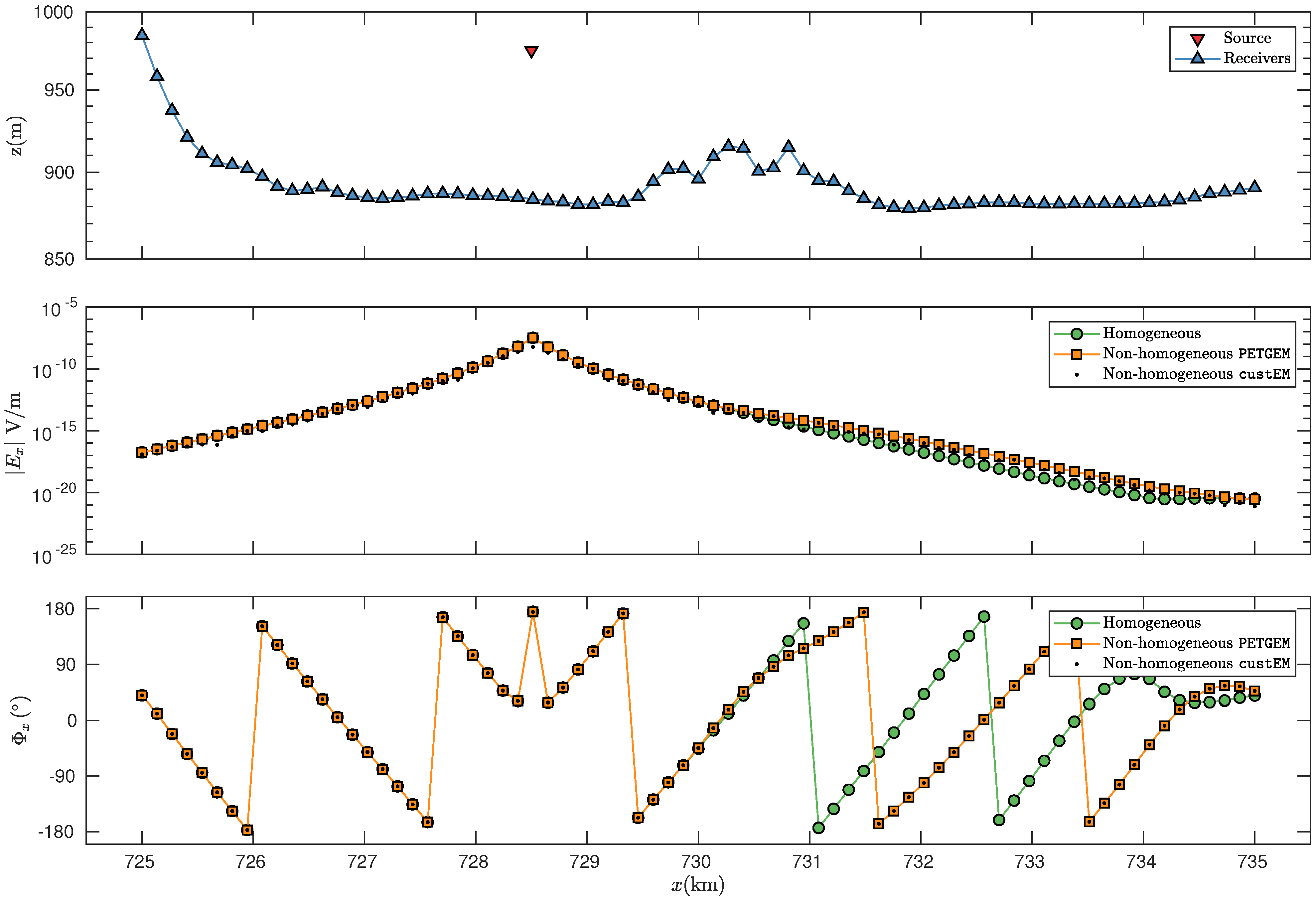 Energies 15 01272 g004 550