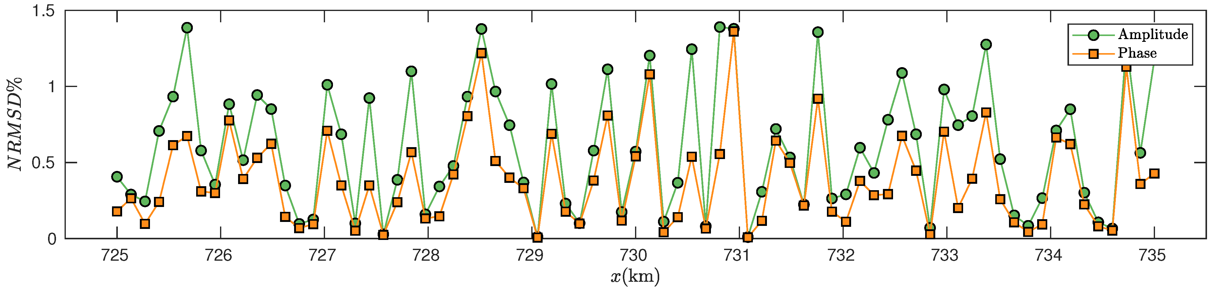 Energies 15 01272 g005 550