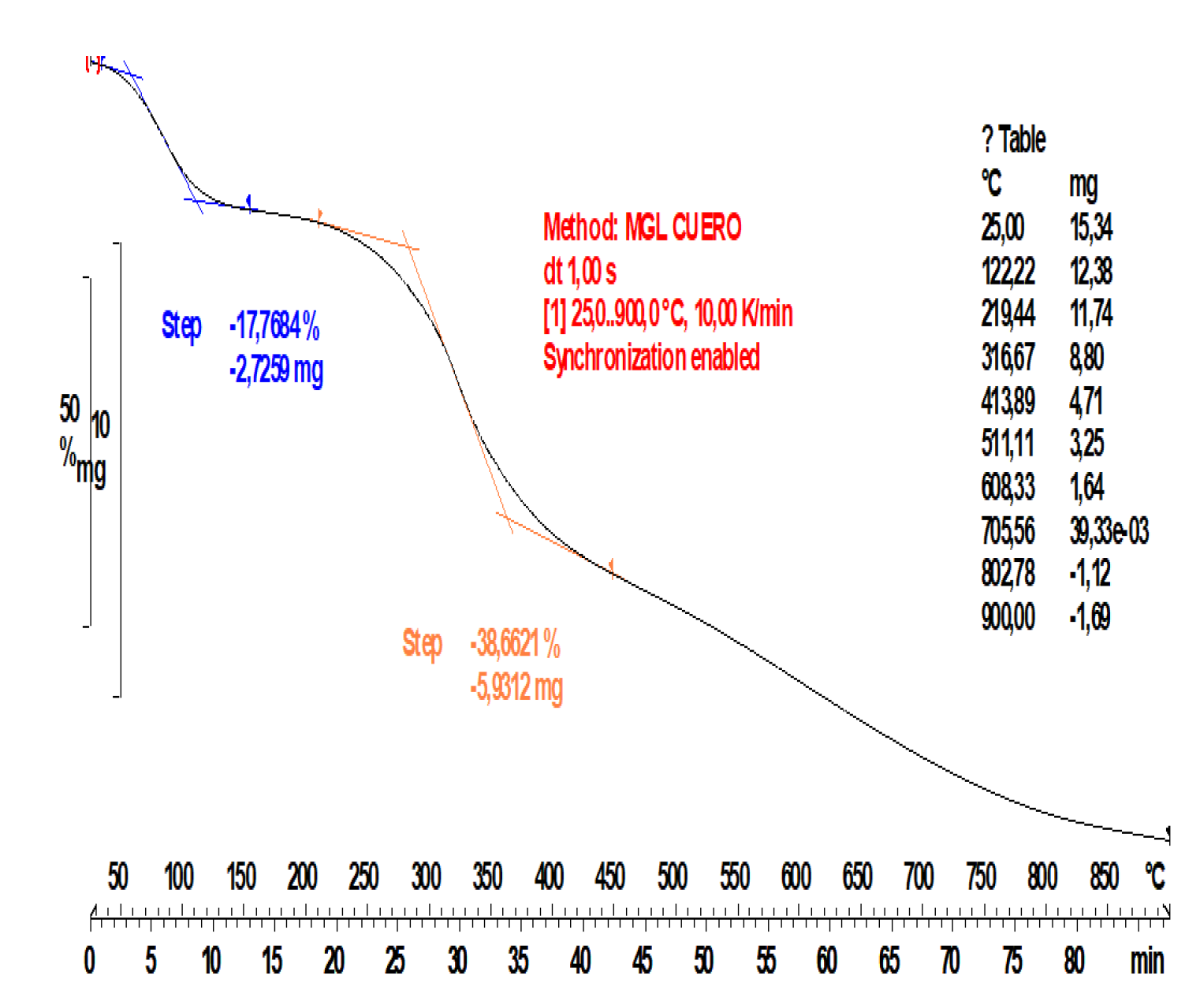 Energies 15 01273 g002 550