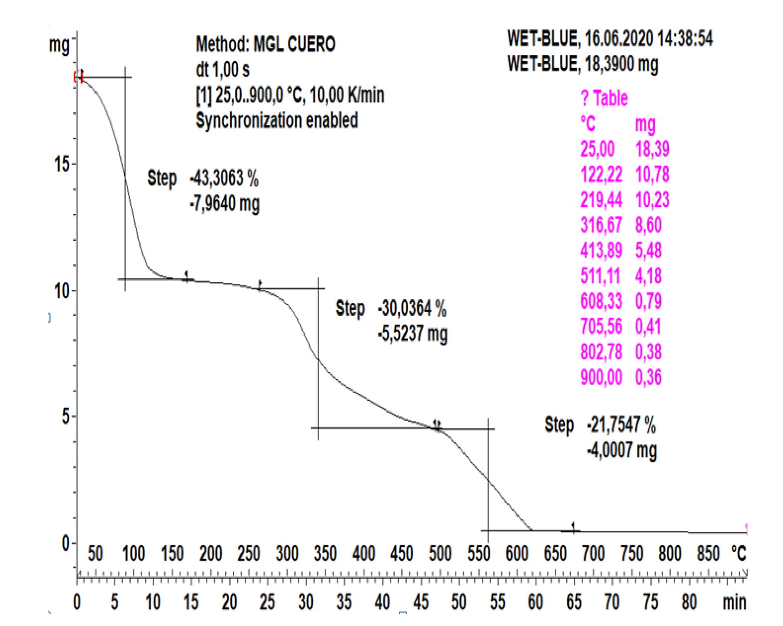 Energies 15 01273 g003 550