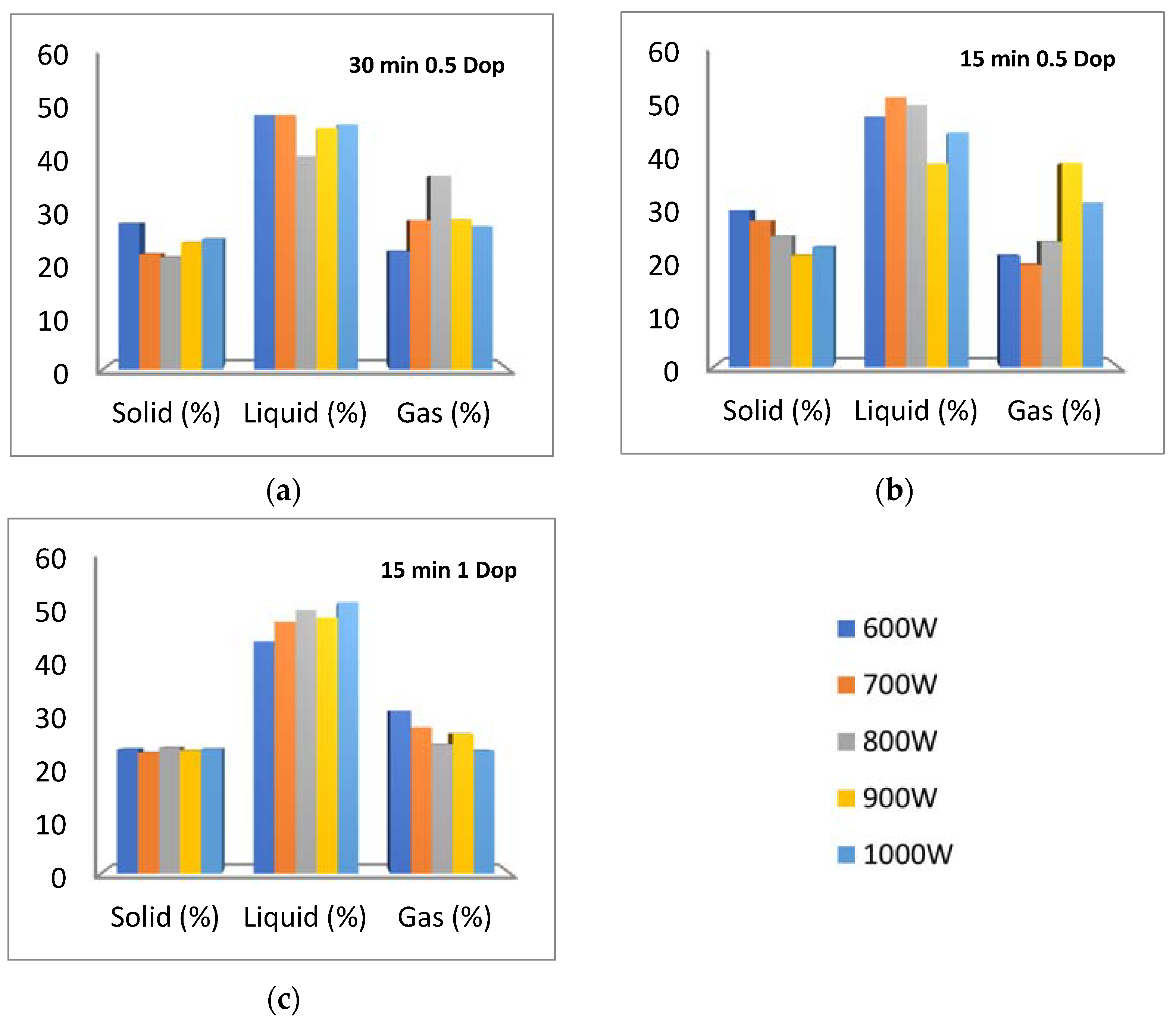 Energies 15 01273 g004 550