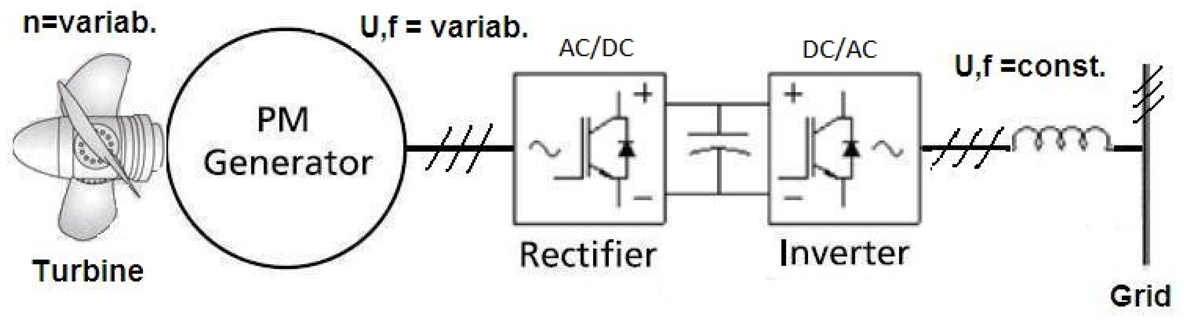 Energies 15 01275 g003 550