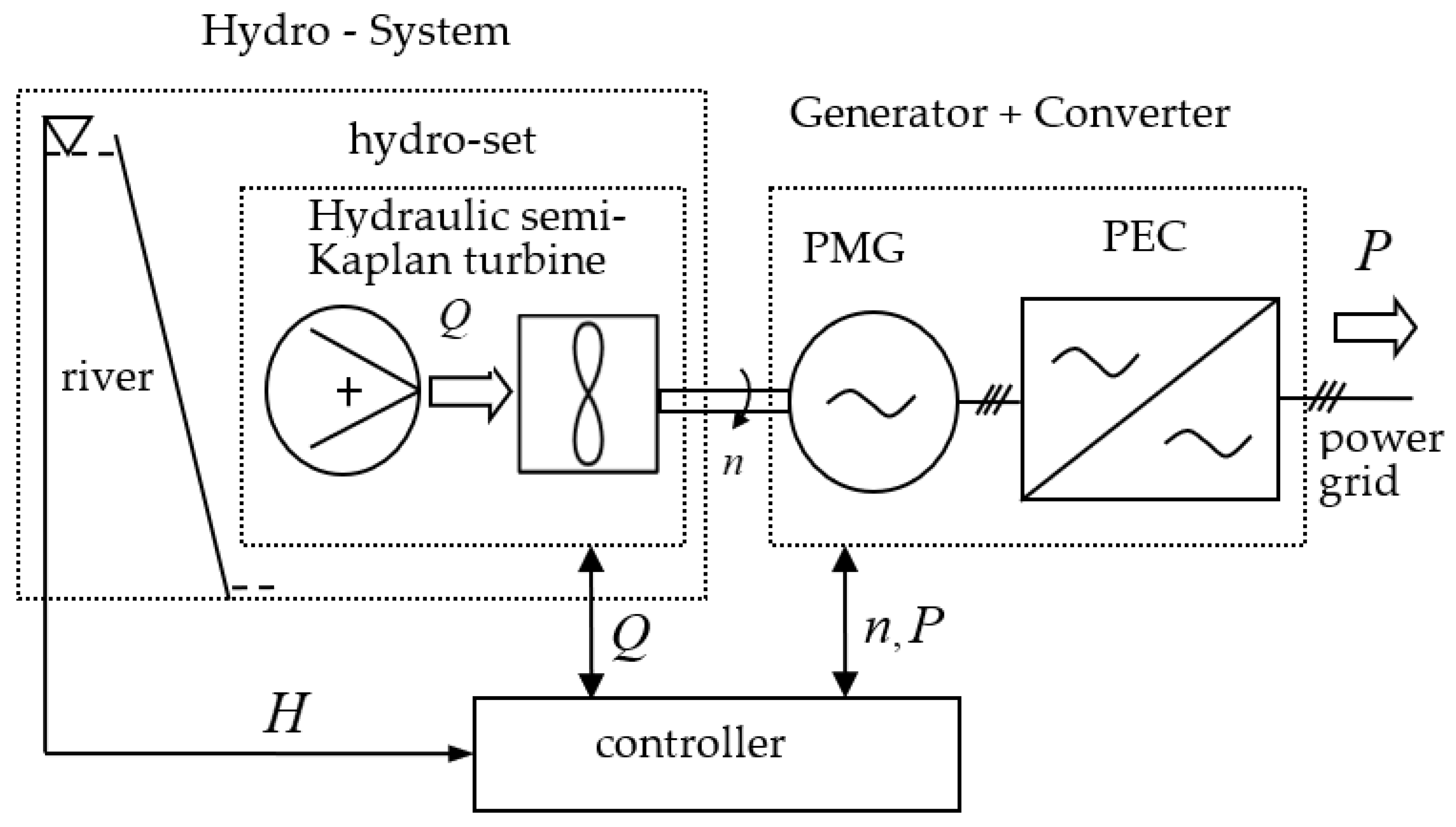 Energies 15 01275 g004 550