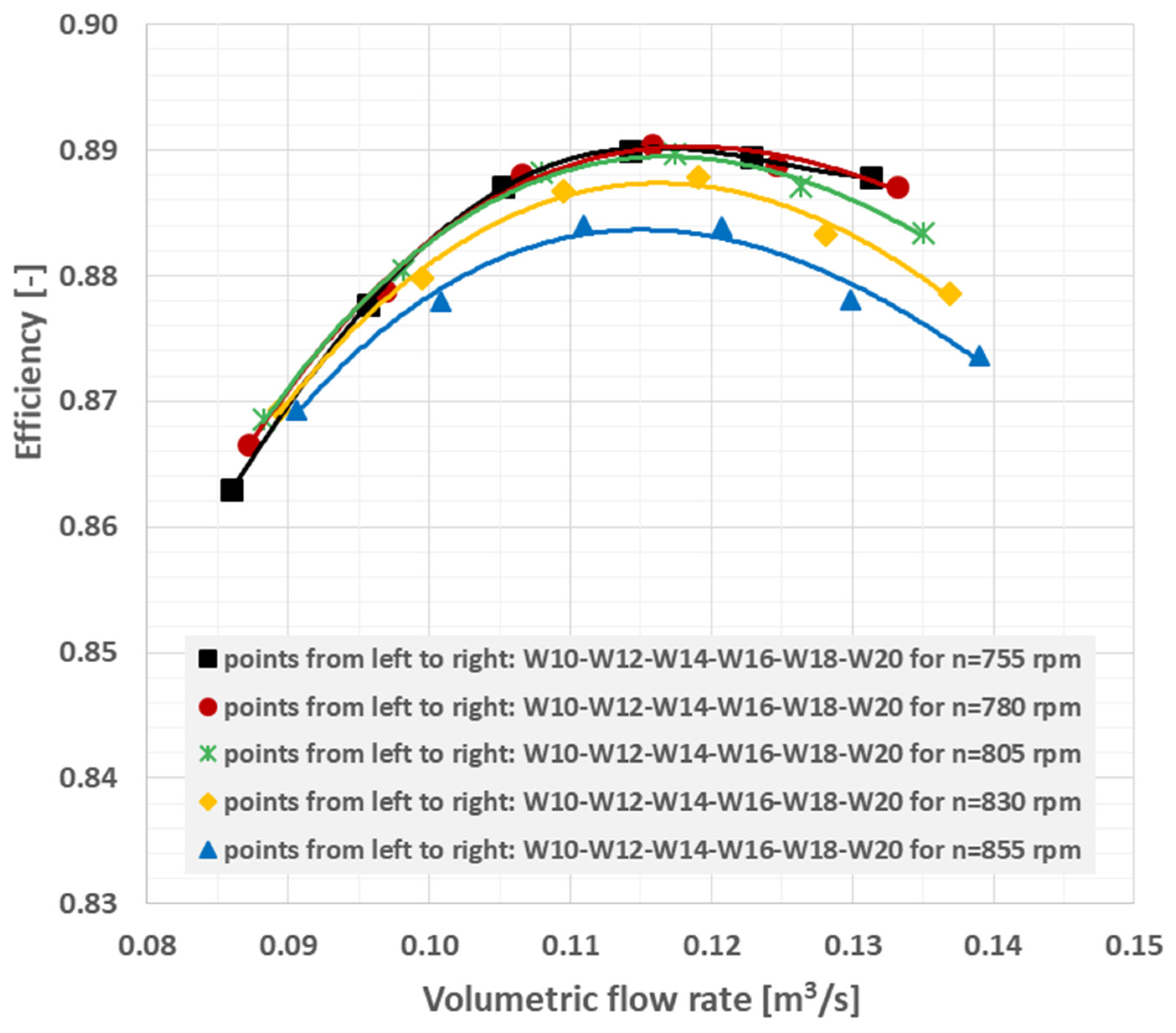 Energies 15 01275 g008a 550