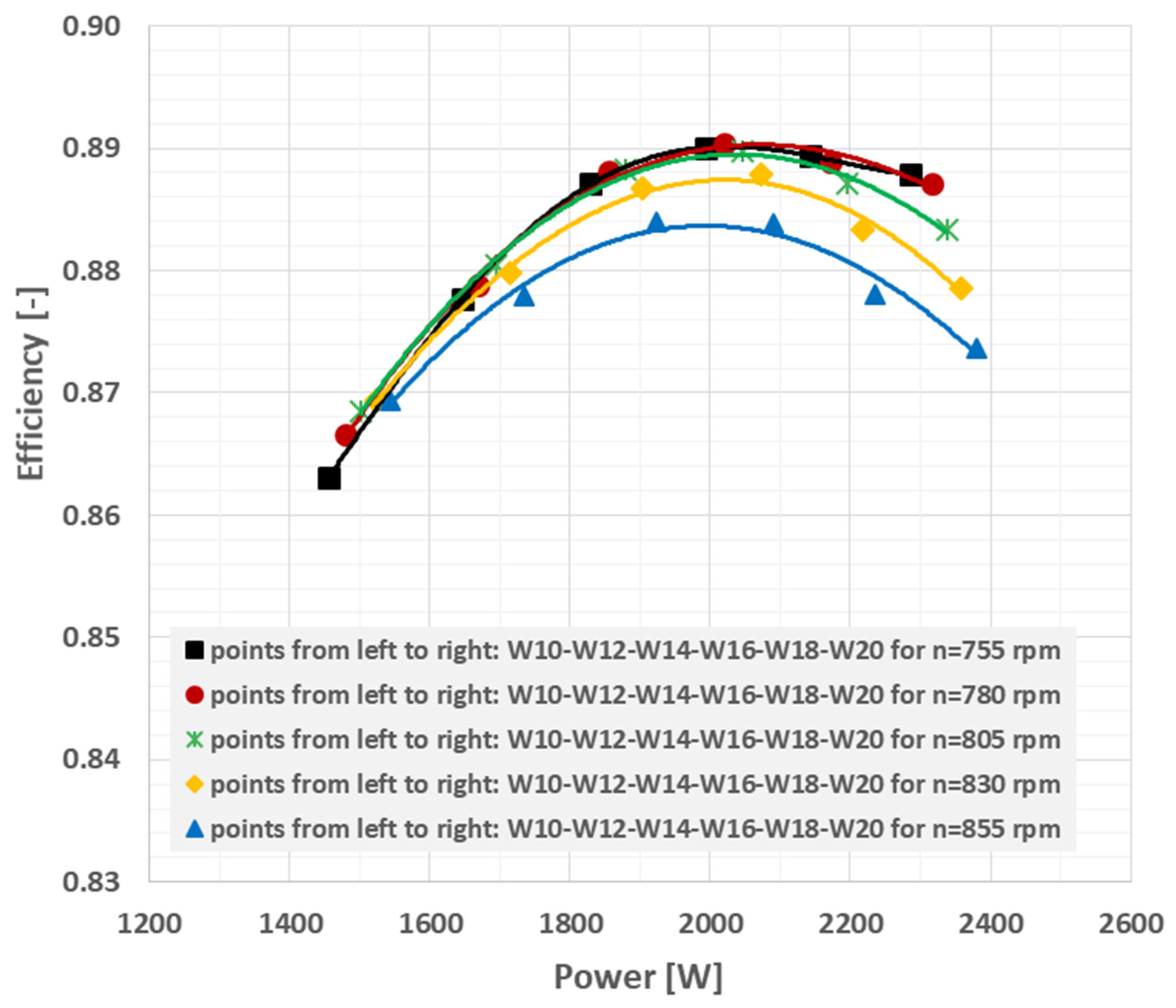 Energies 15 01275 g008b 550