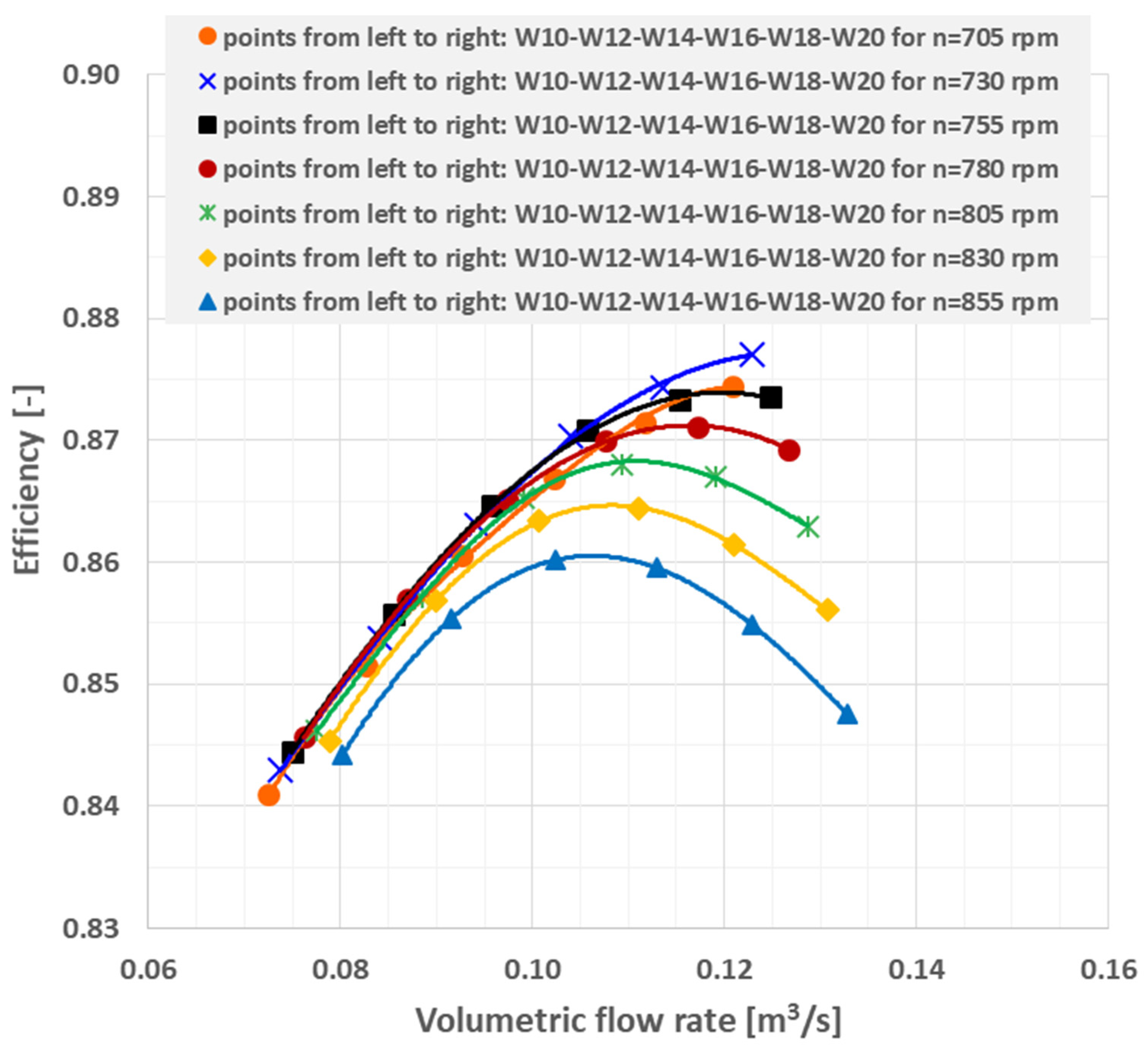 Energies 15 01275 g009a 550