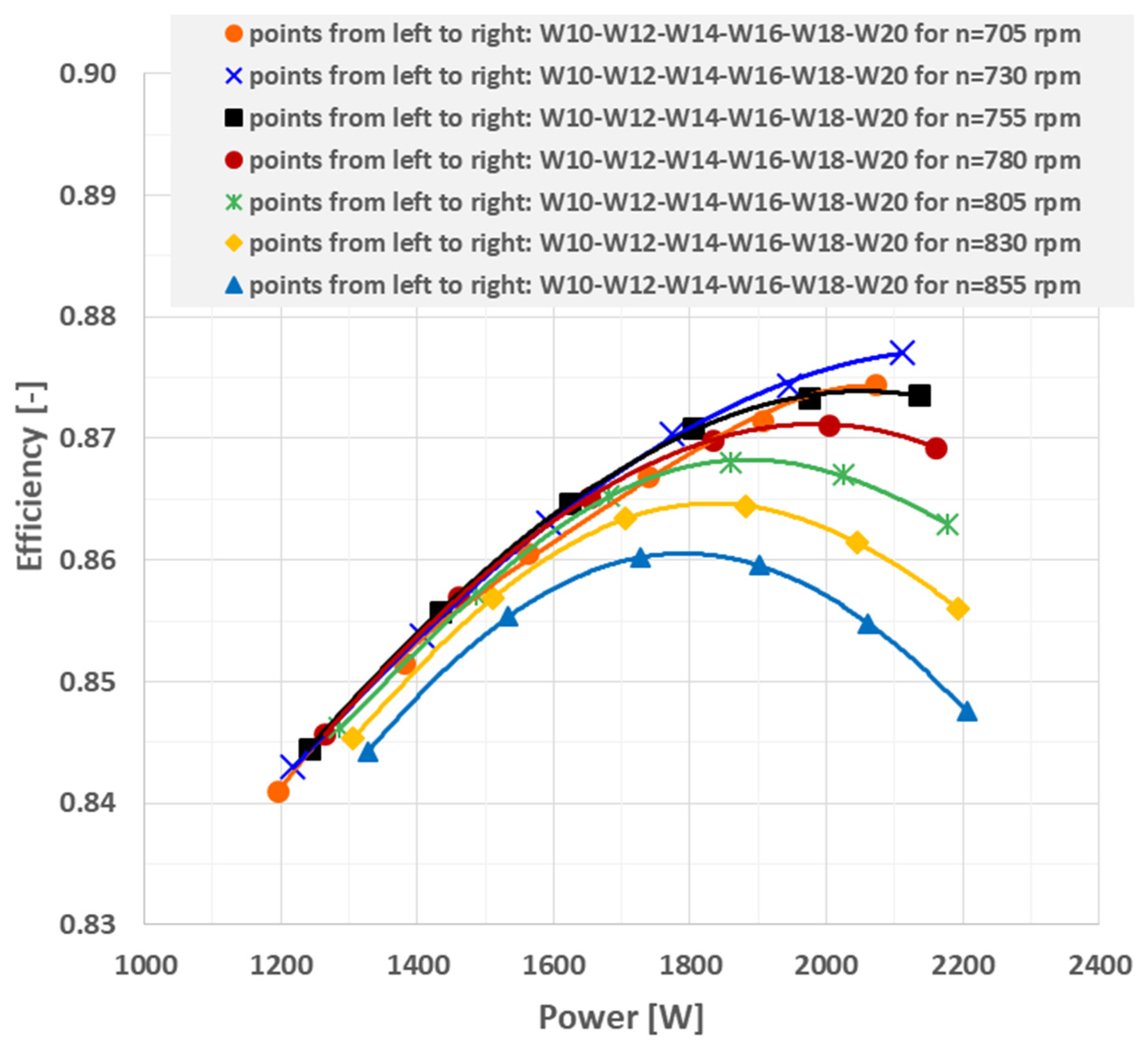 Energies 15 01275 g009b 550