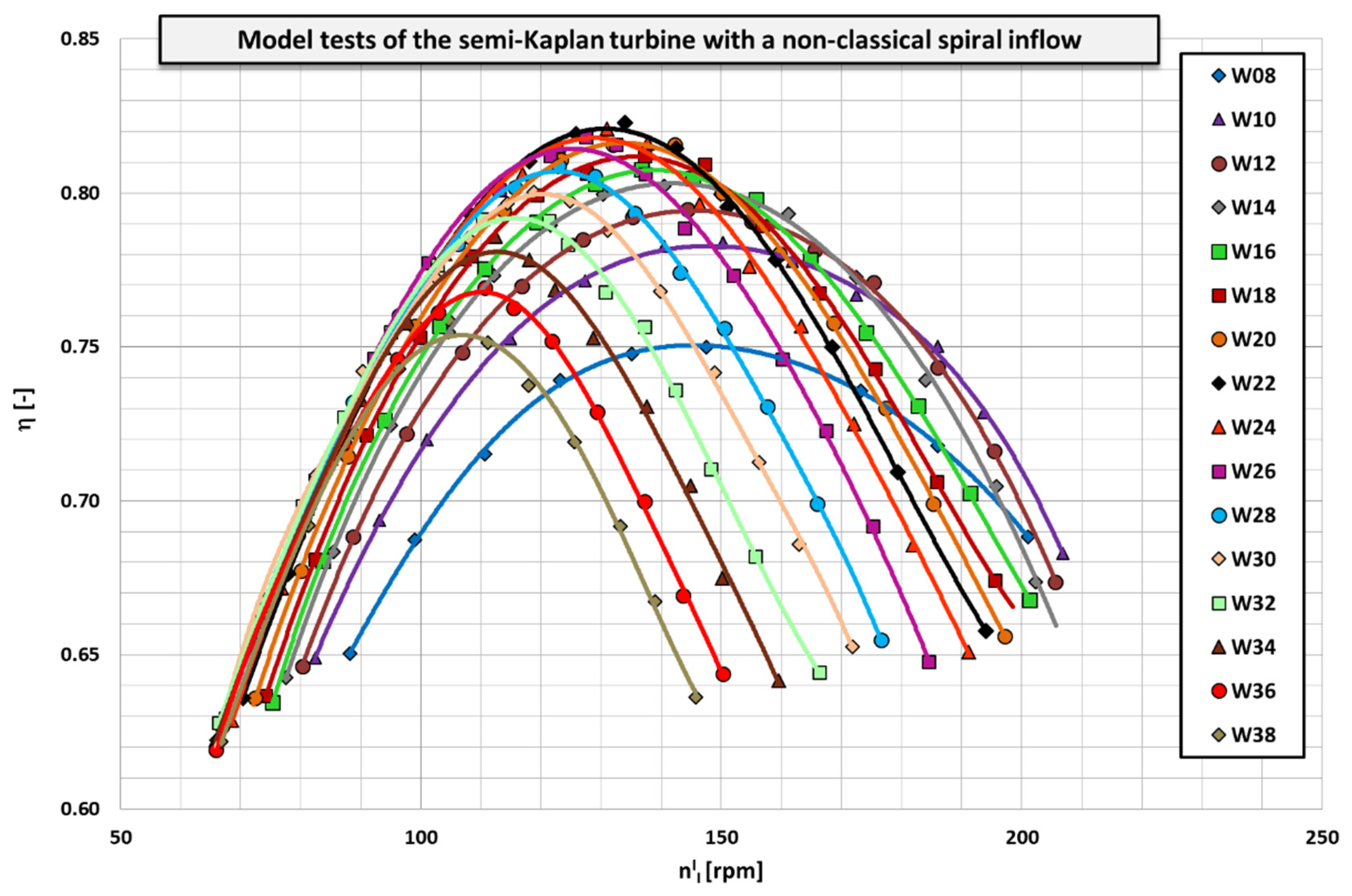 Energies 15 01275 g013 550