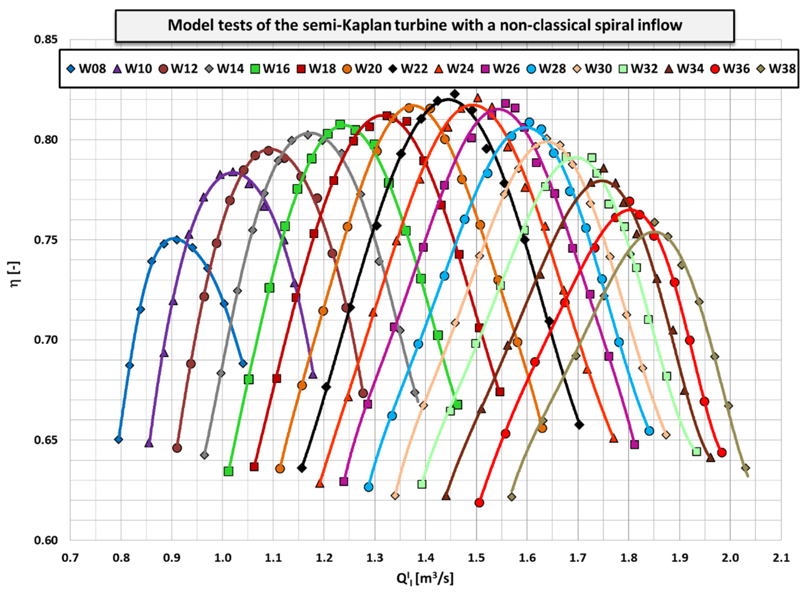 Energies 15 01275 g014 550