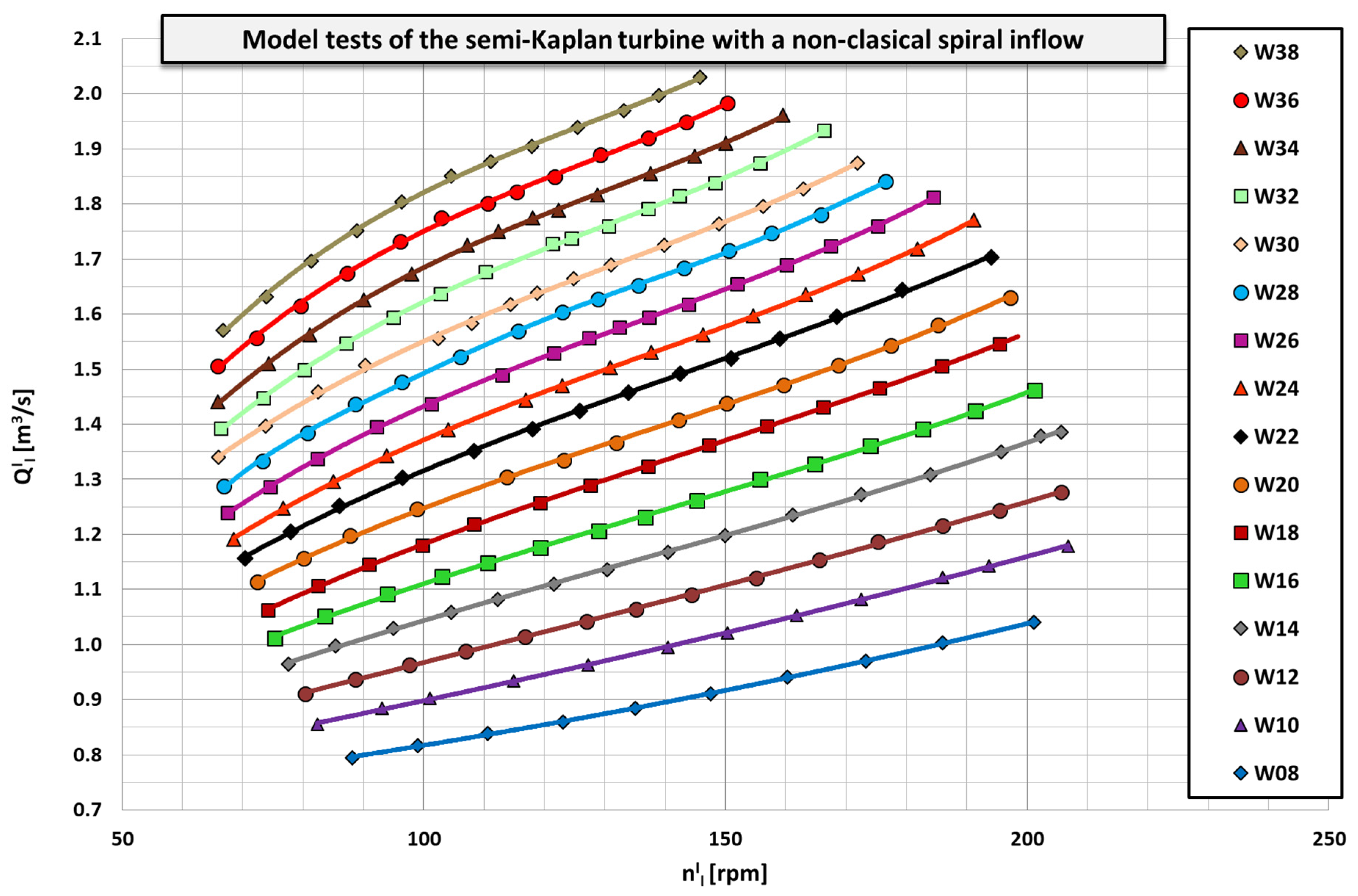 Energies 15 01275 g015 550