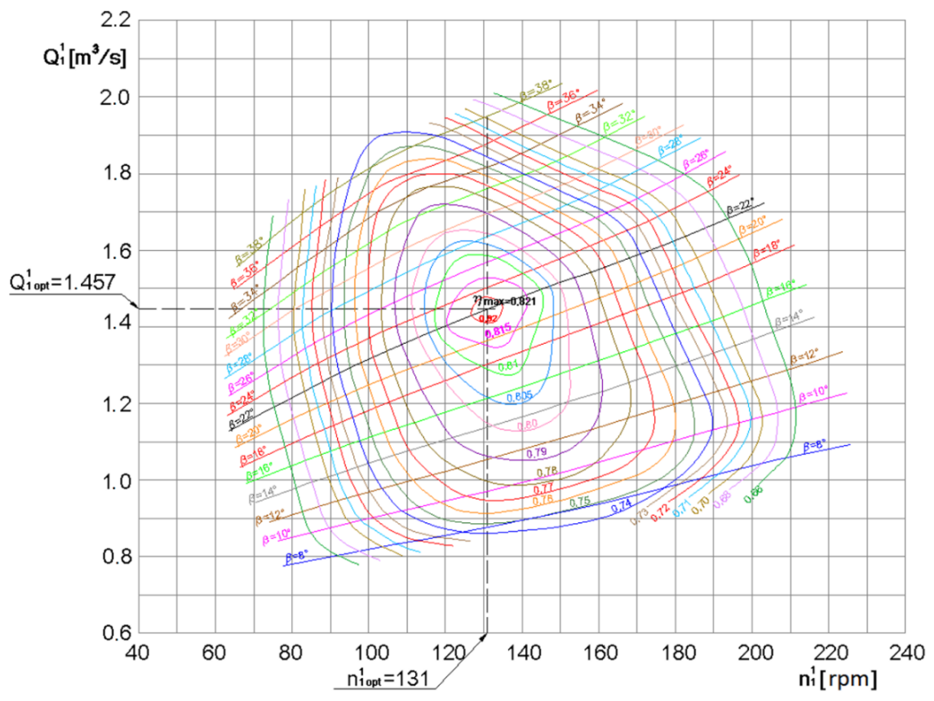 Energies 15 01275 g016 550