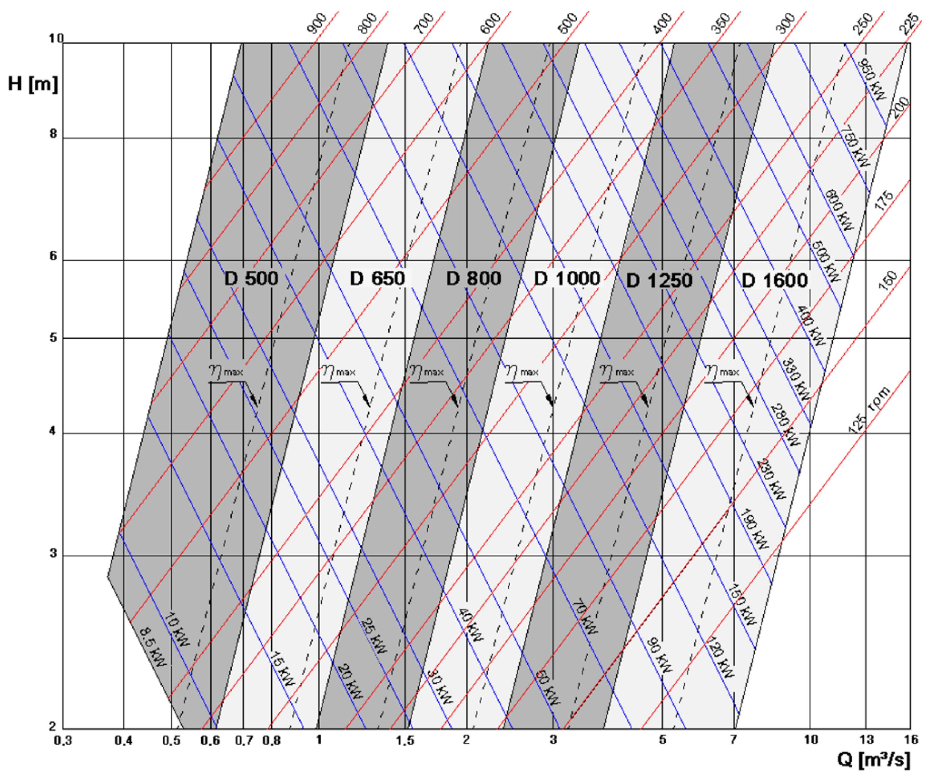Energies 15 01275 g017 550