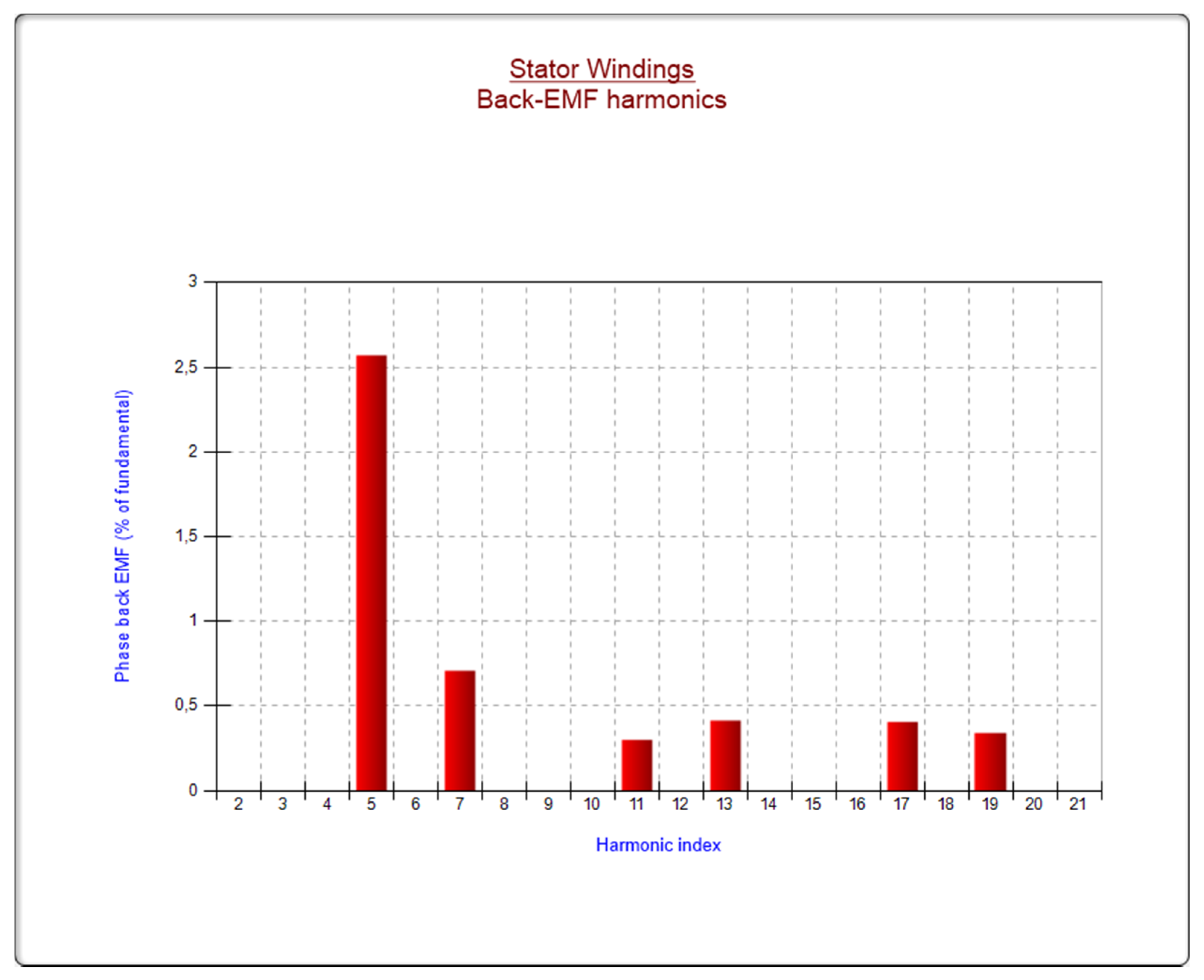 Energies 15 01275 g021 550