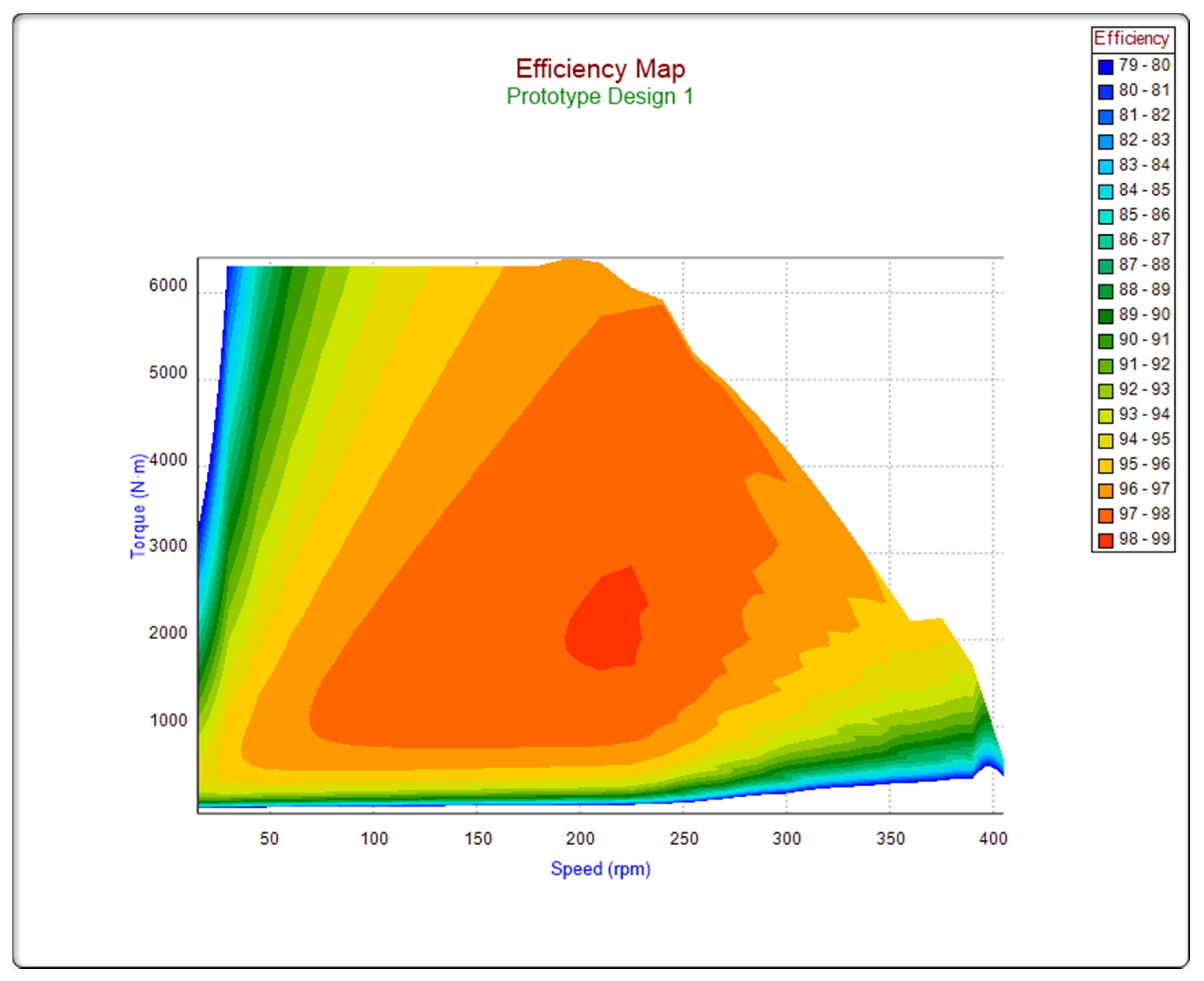 Energies 15 01275 g023 550