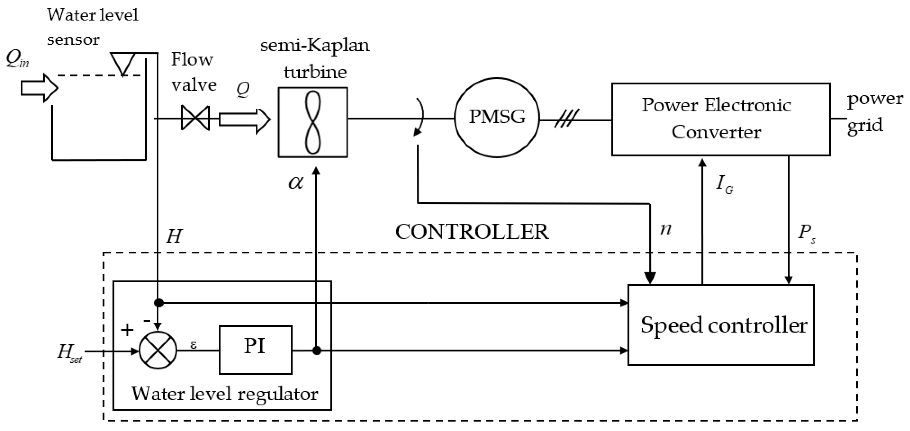 Energies 15 01275 g024 550