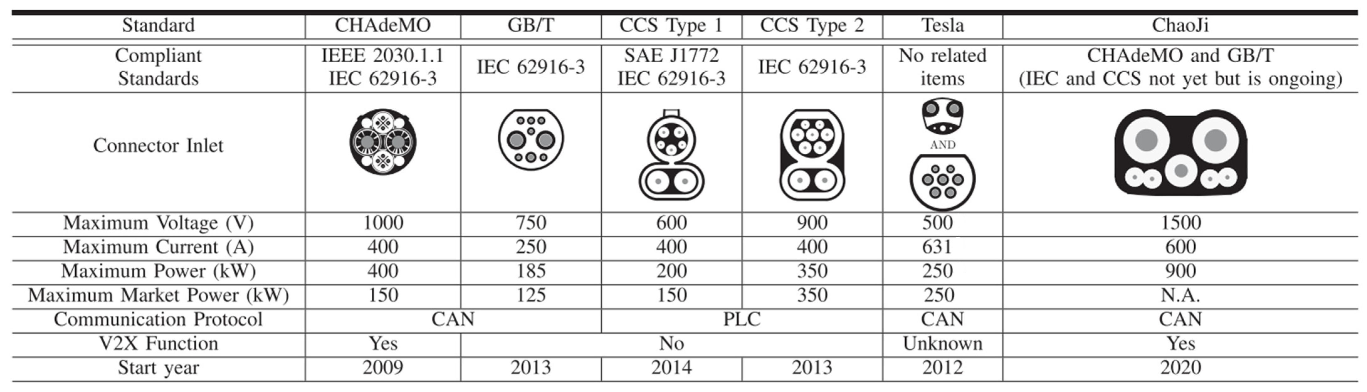 Energies 15 01276 g001