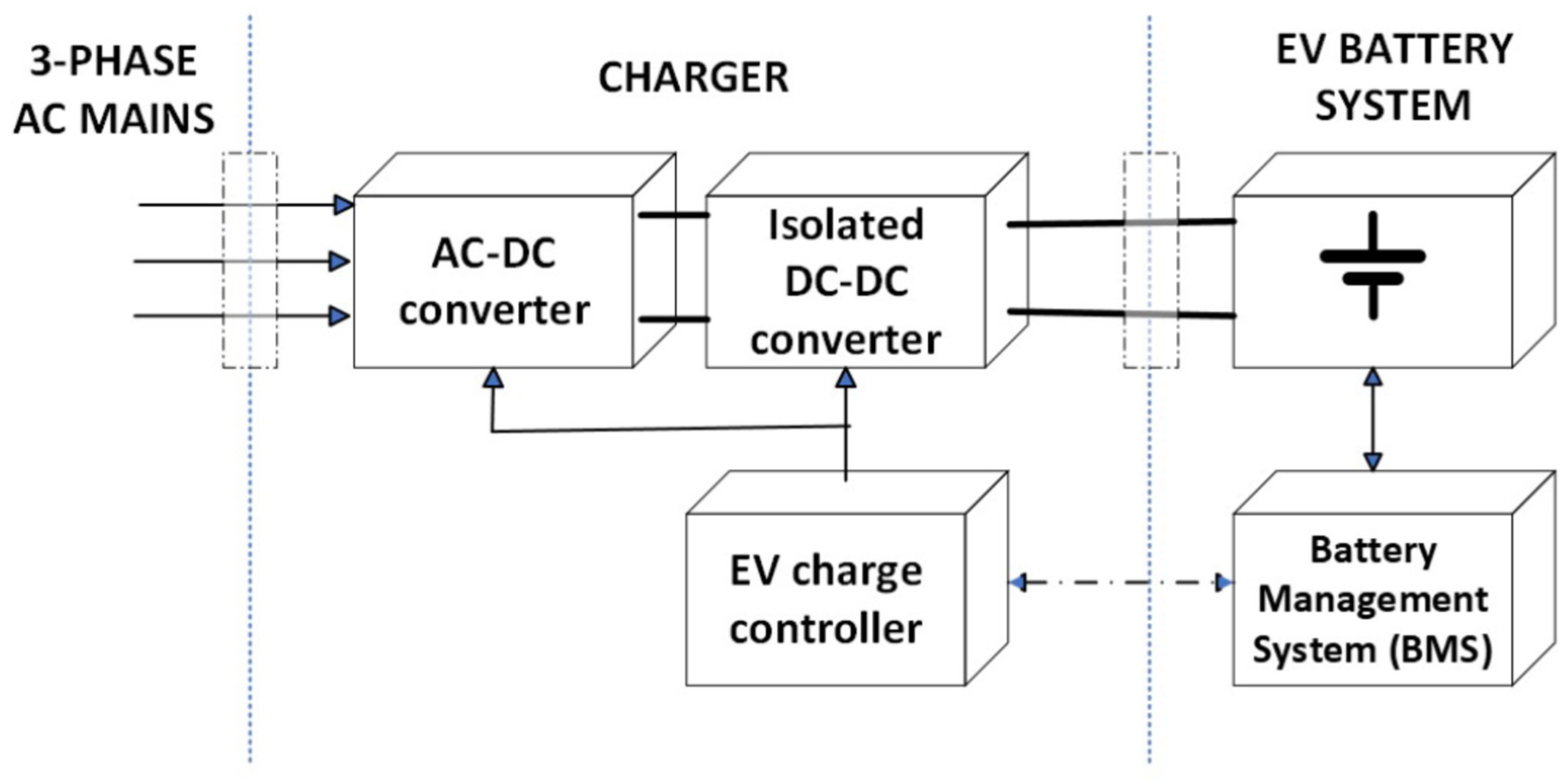 Energies 15 01276 g002
